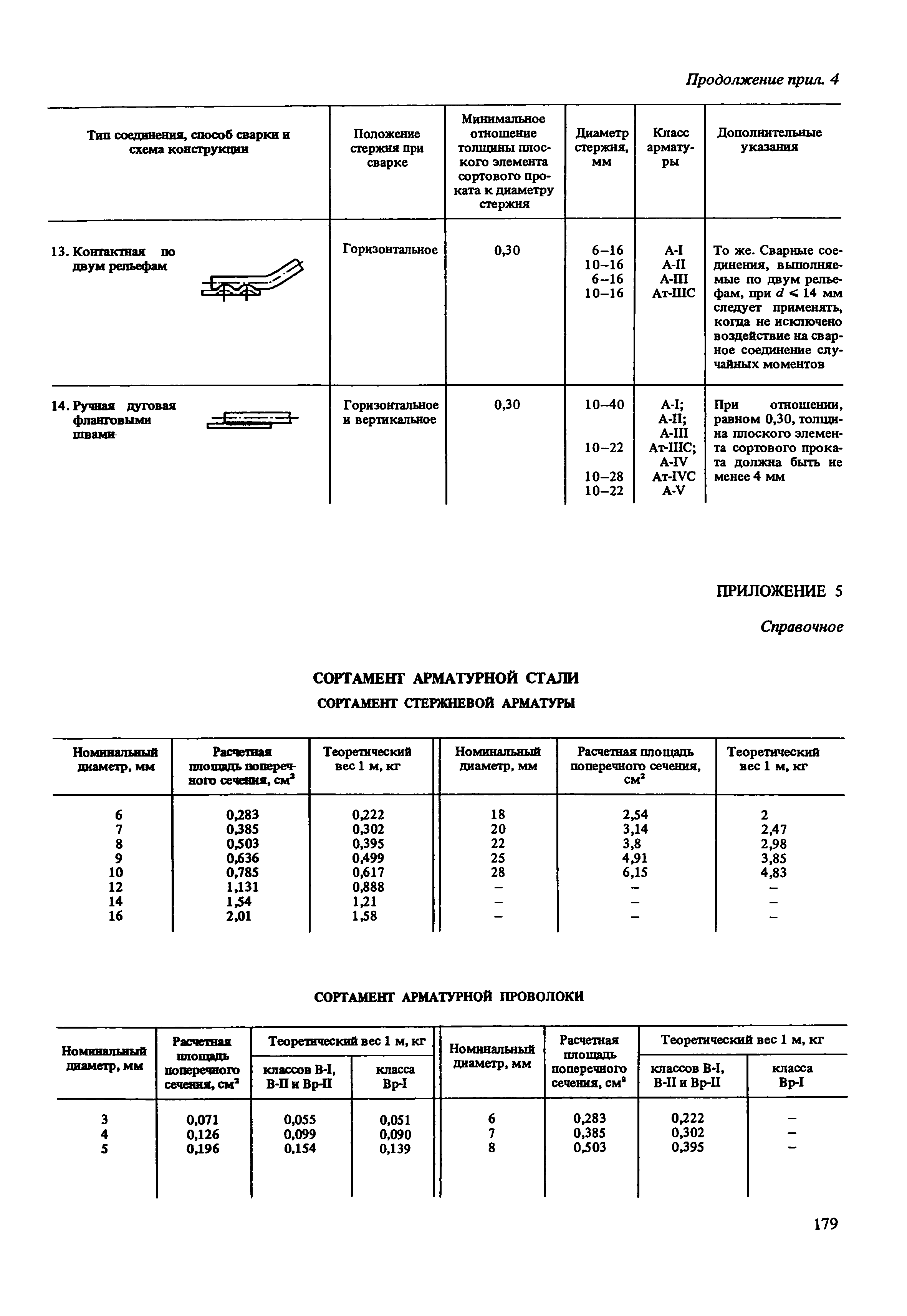 Пособие к СНиП 2.03.04-84