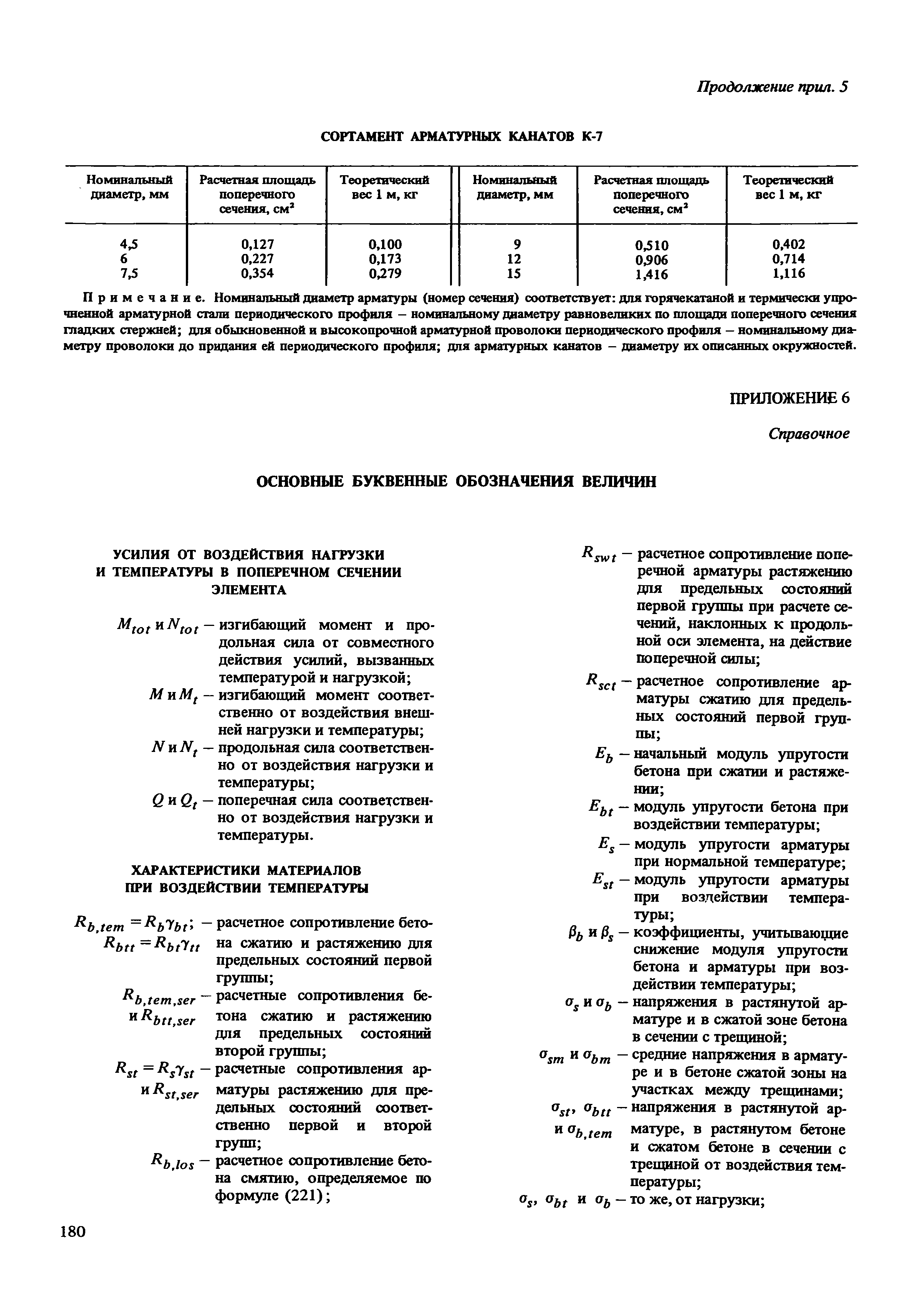 Пособие к СНиП 2.03.04-84