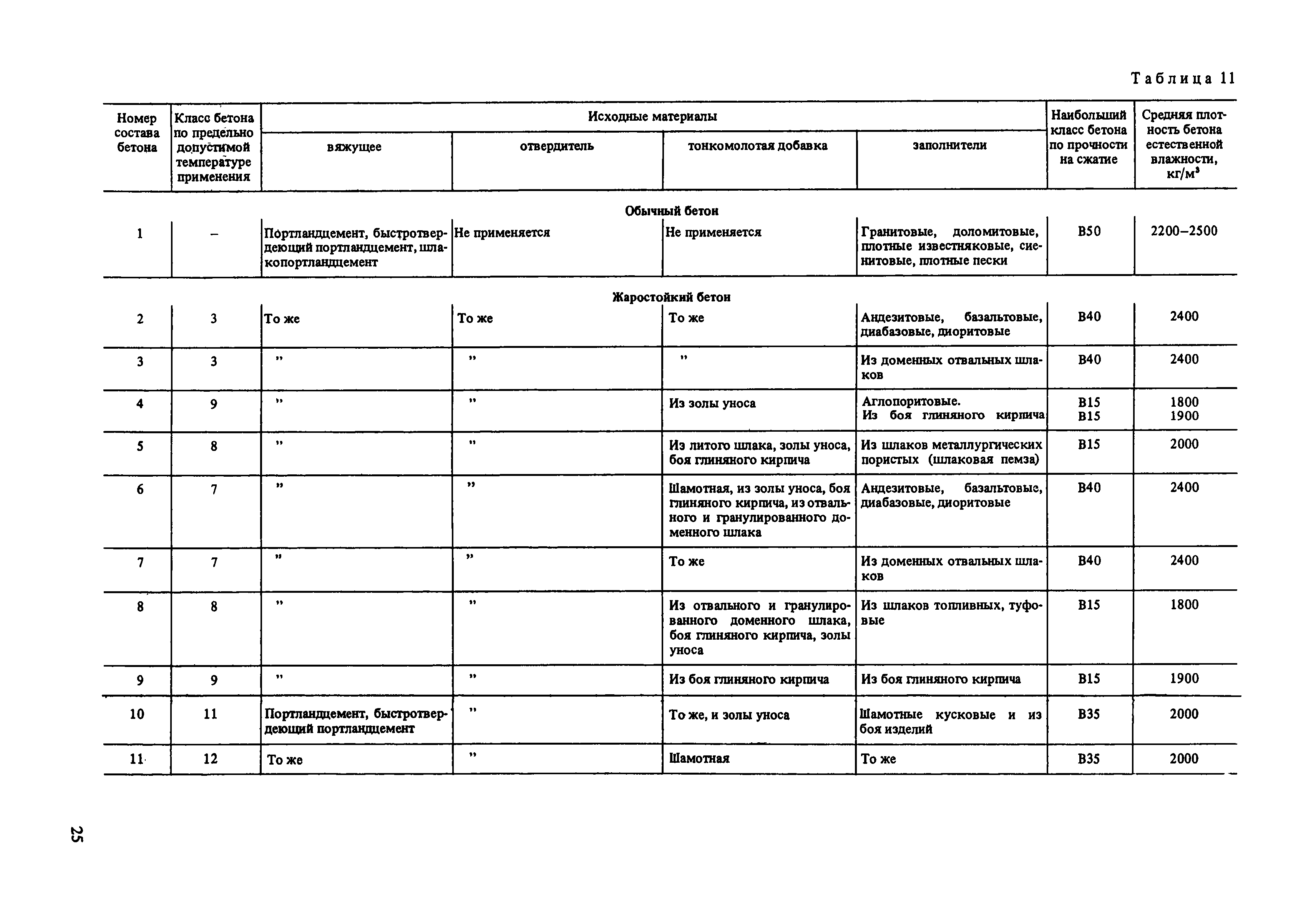 Пособие к СНиП 2.03.04-84