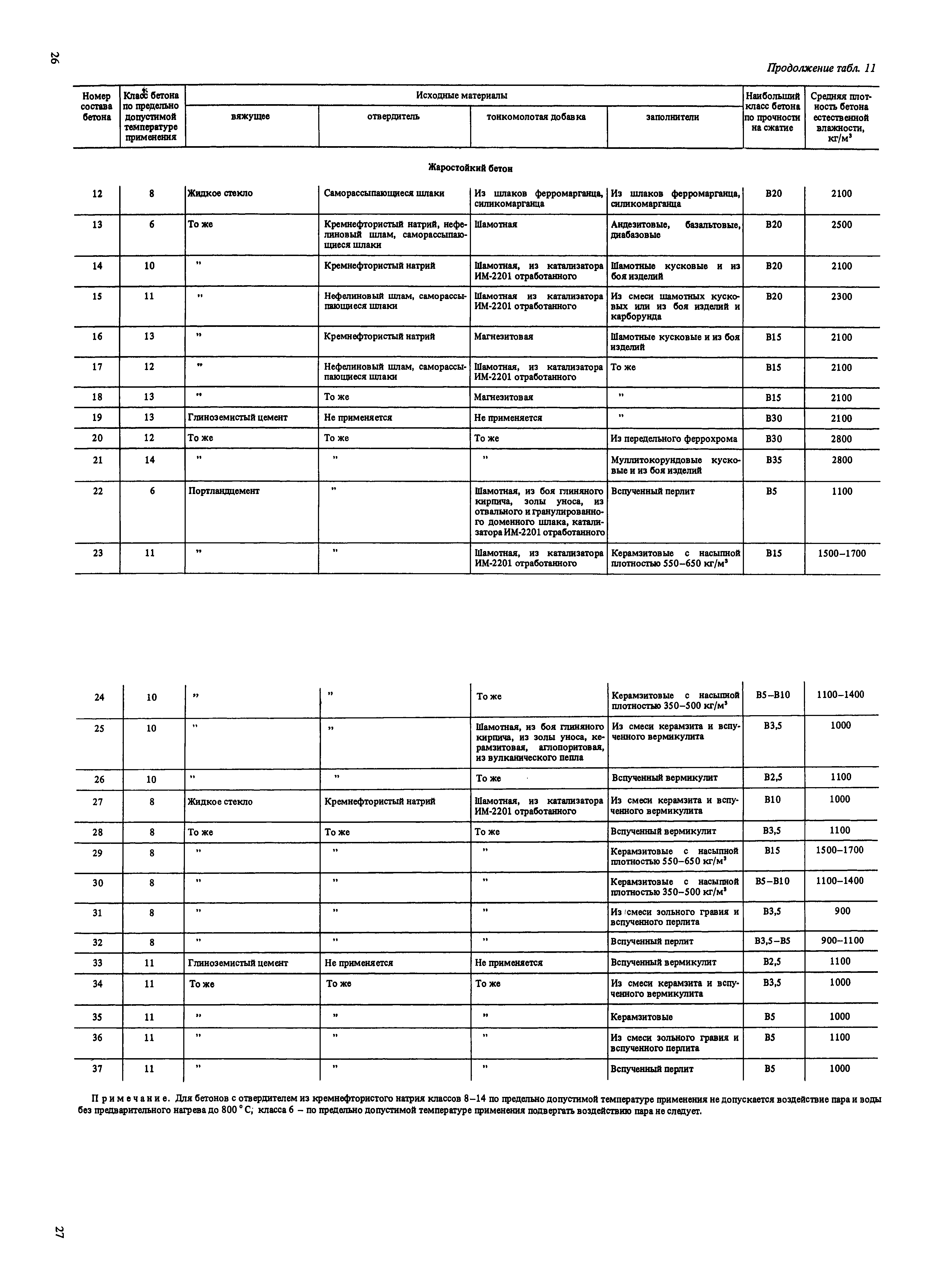 Пособие к СНиП 2.03.04-84