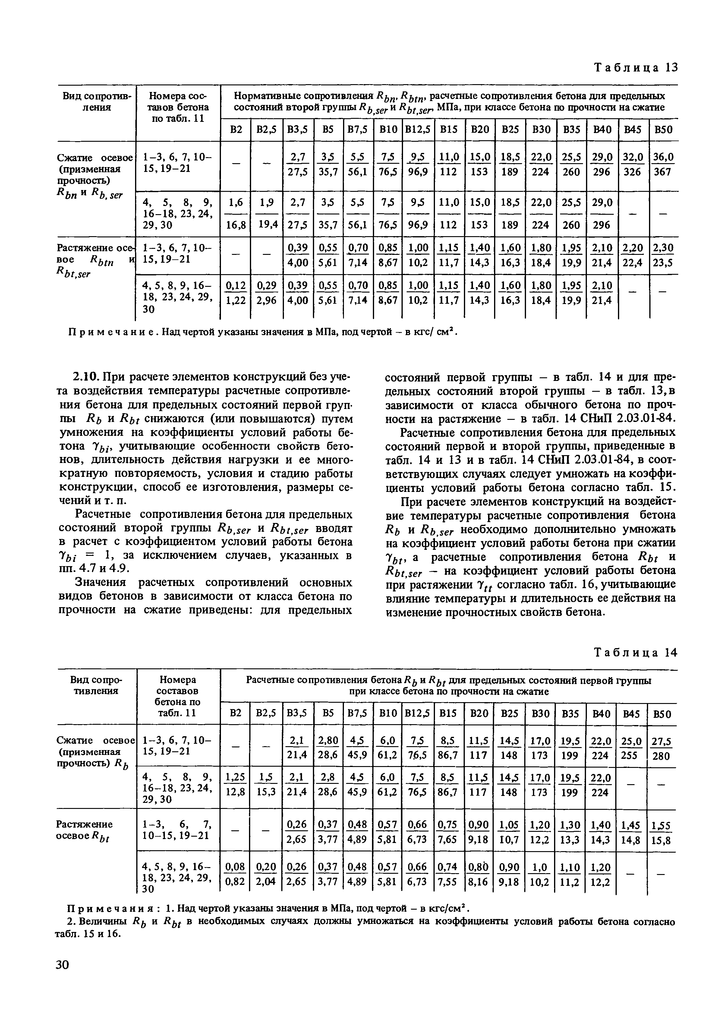 Пособие к СНиП 2.03.04-84