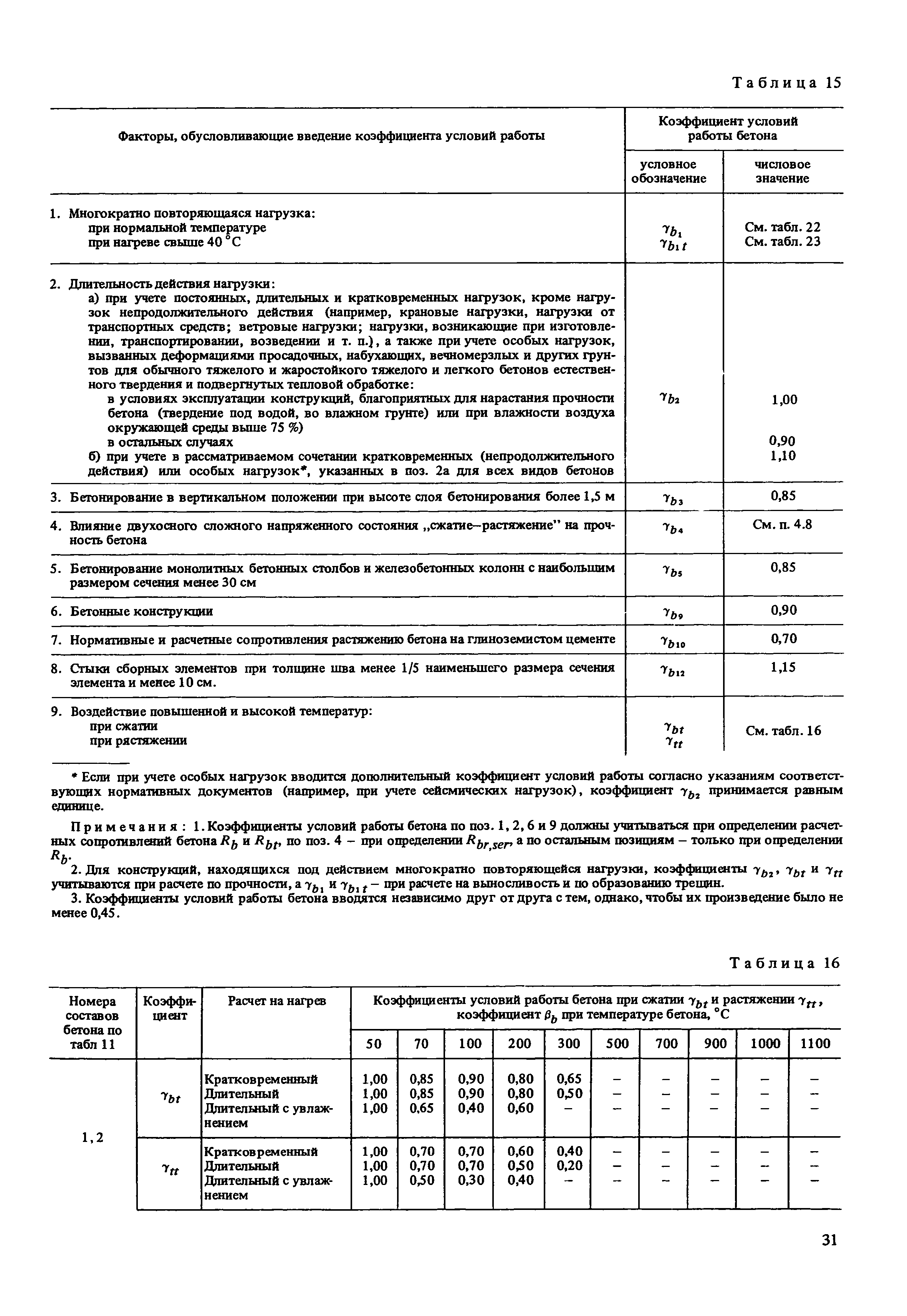 Пособие к СНиП 2.03.04-84