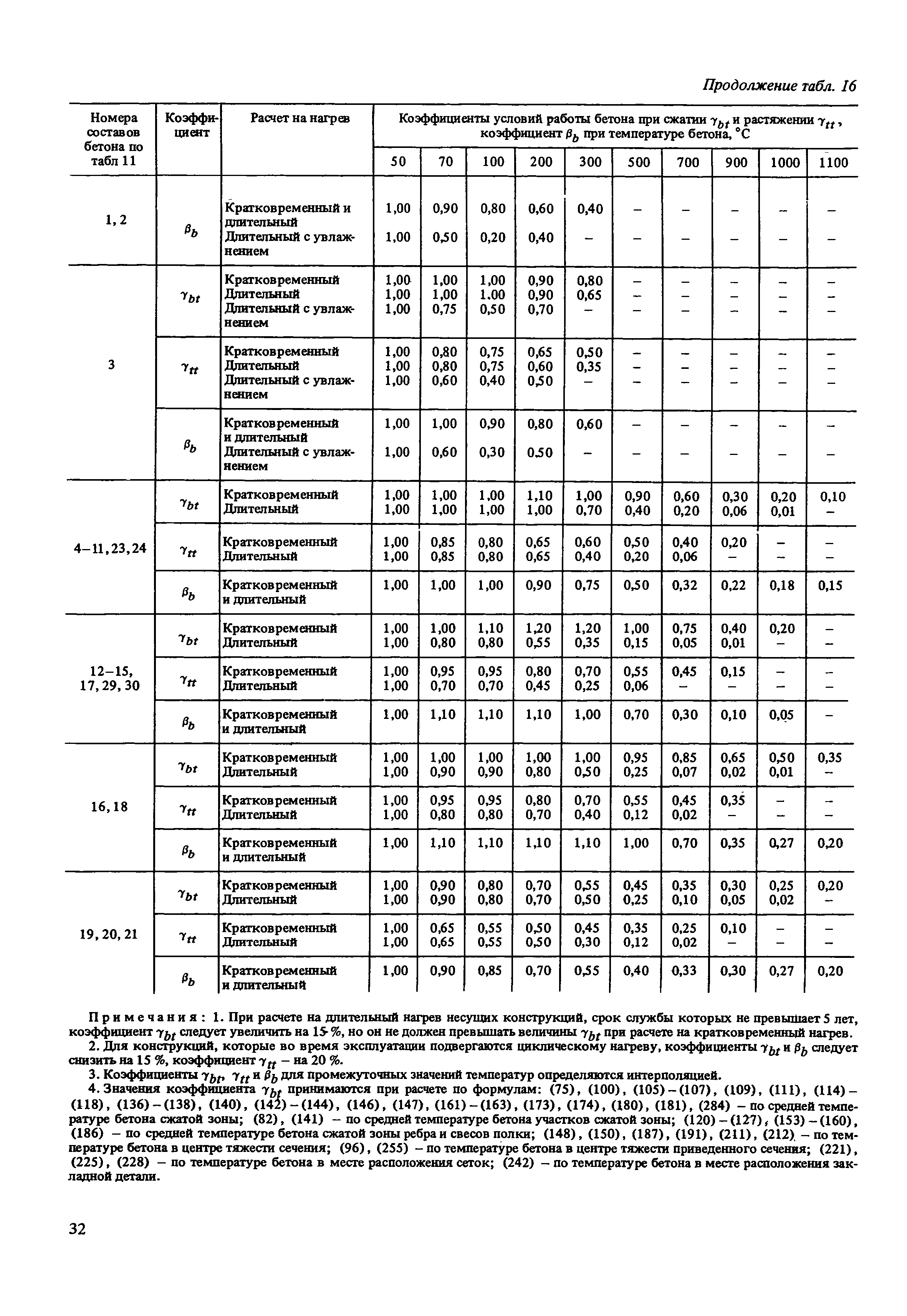 Пособие к СНиП 2.03.04-84