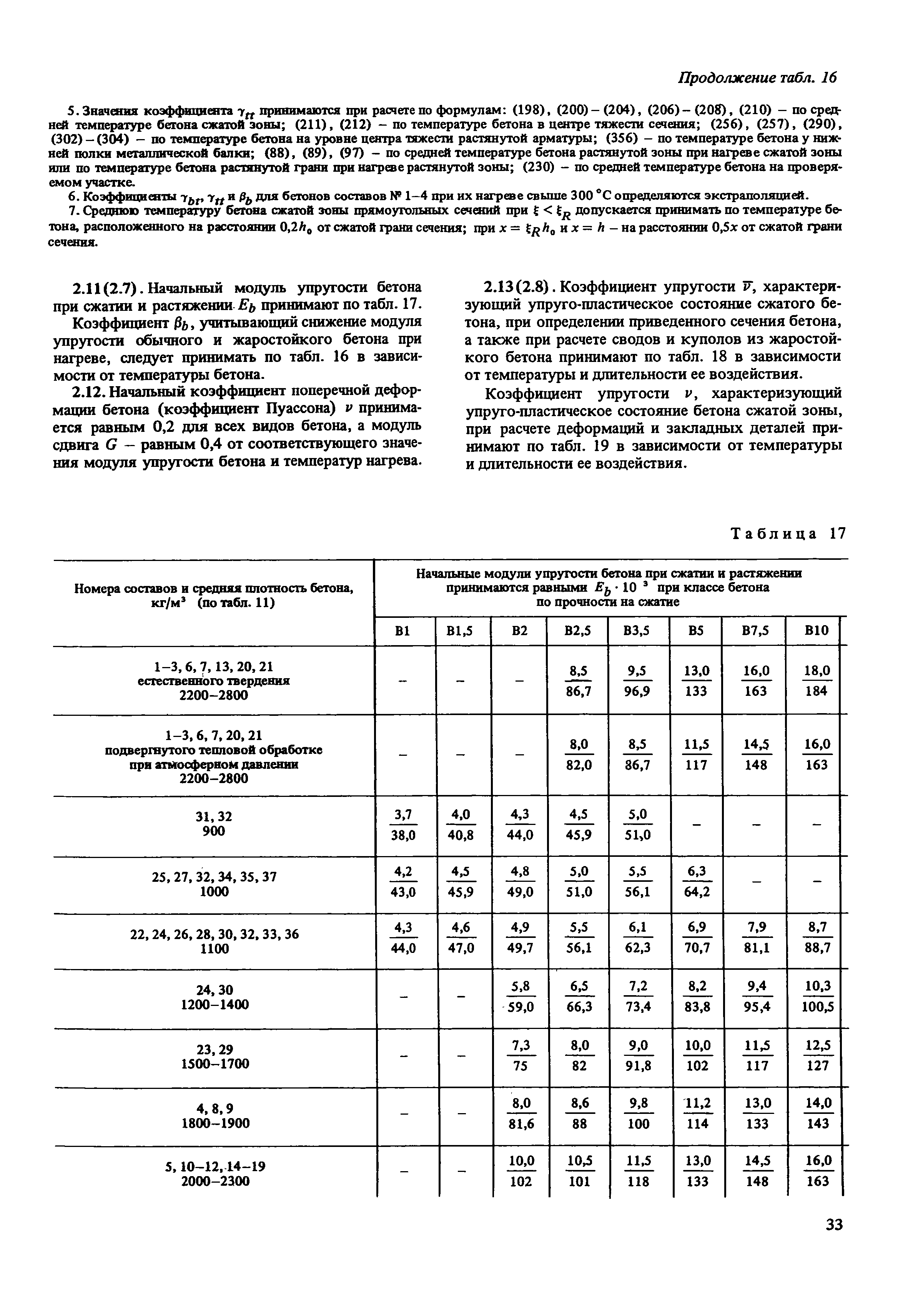 Пособие к СНиП 2.03.04-84