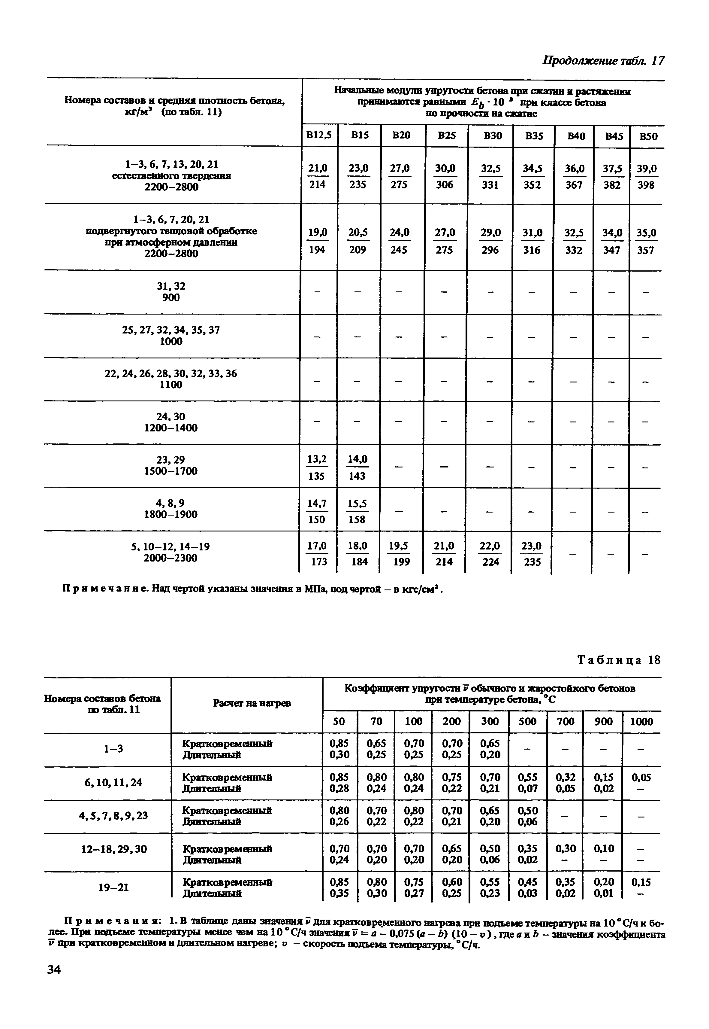 Пособие к СНиП 2.03.04-84