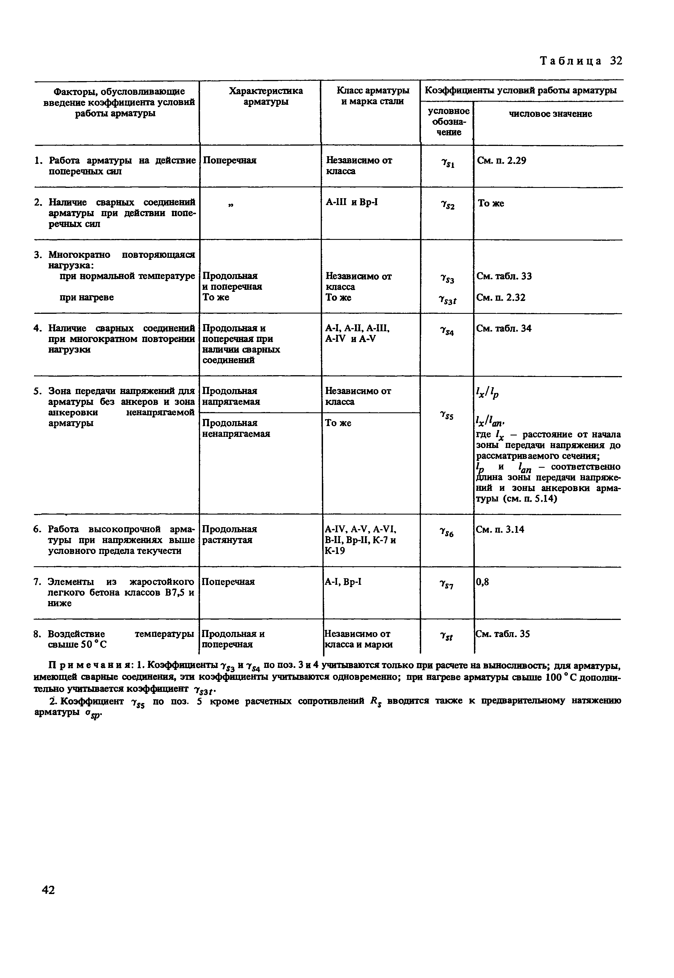 Пособие к СНиП 2.03.04-84