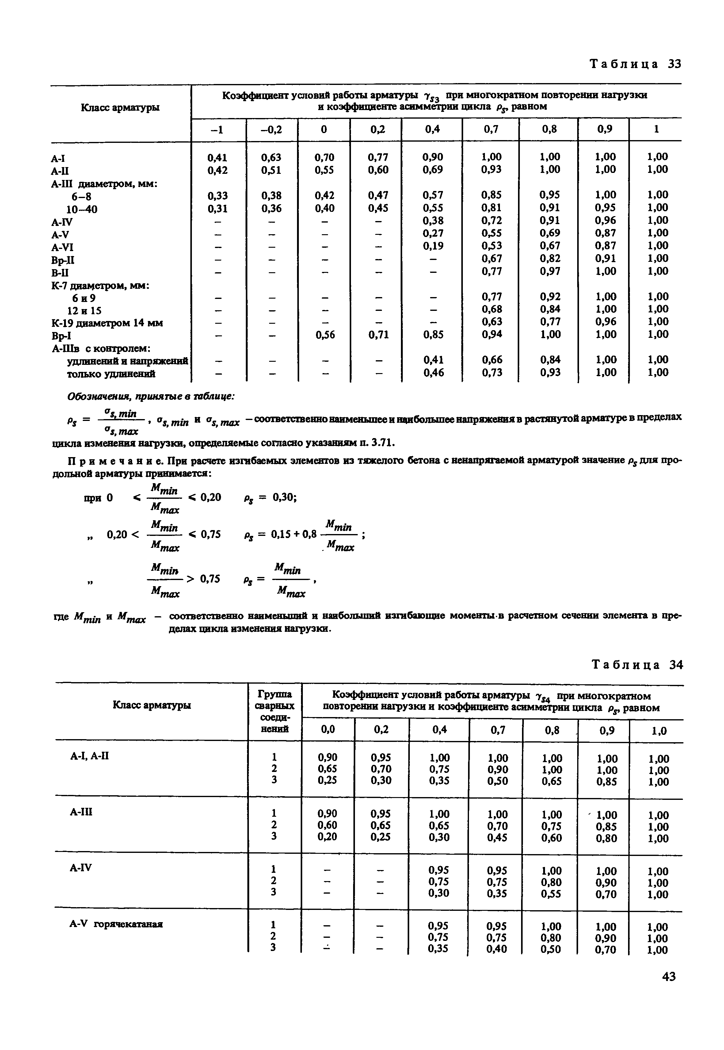 Пособие к СНиП 2.03.04-84