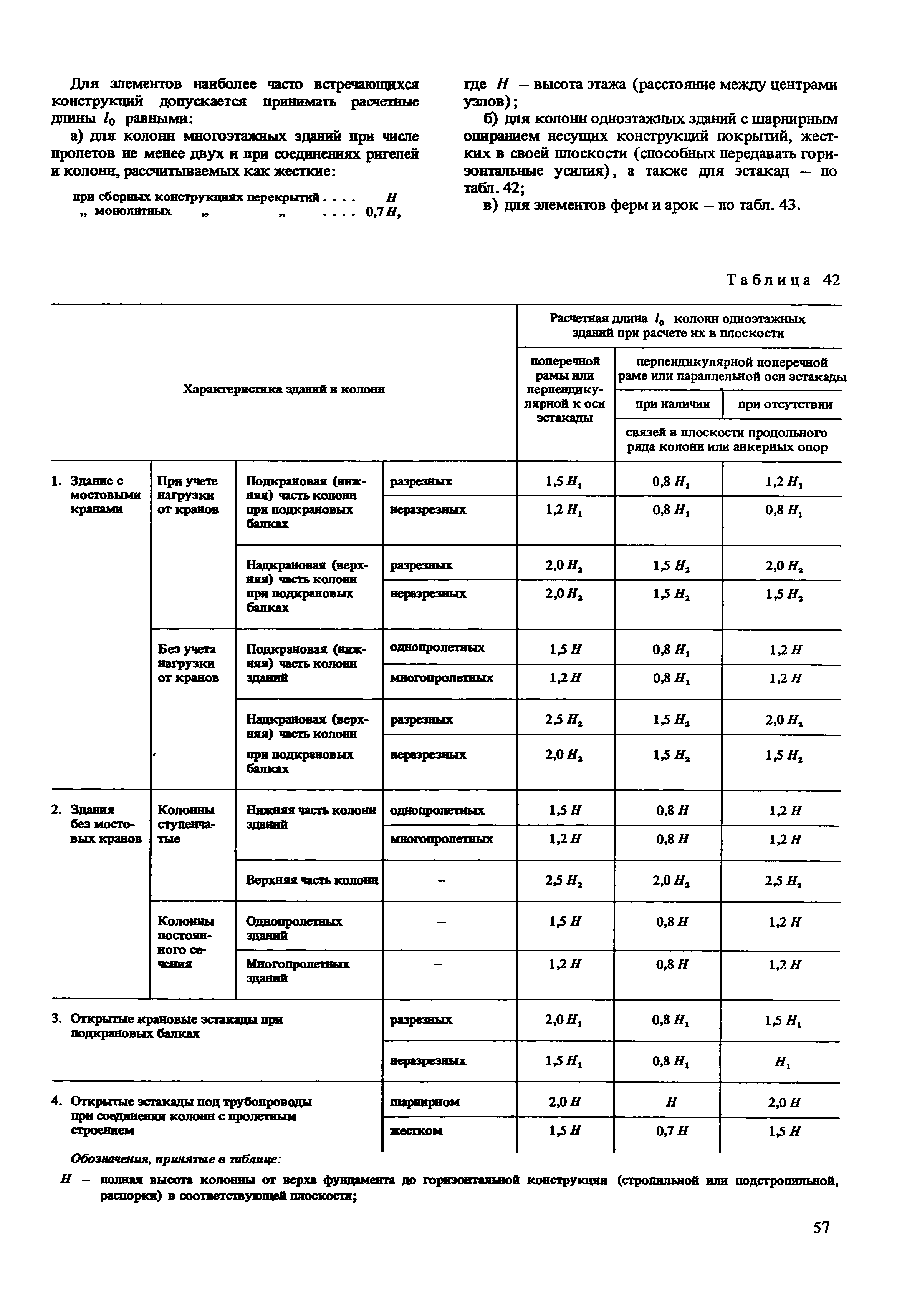 Пособие к СНиП 2.03.04-84