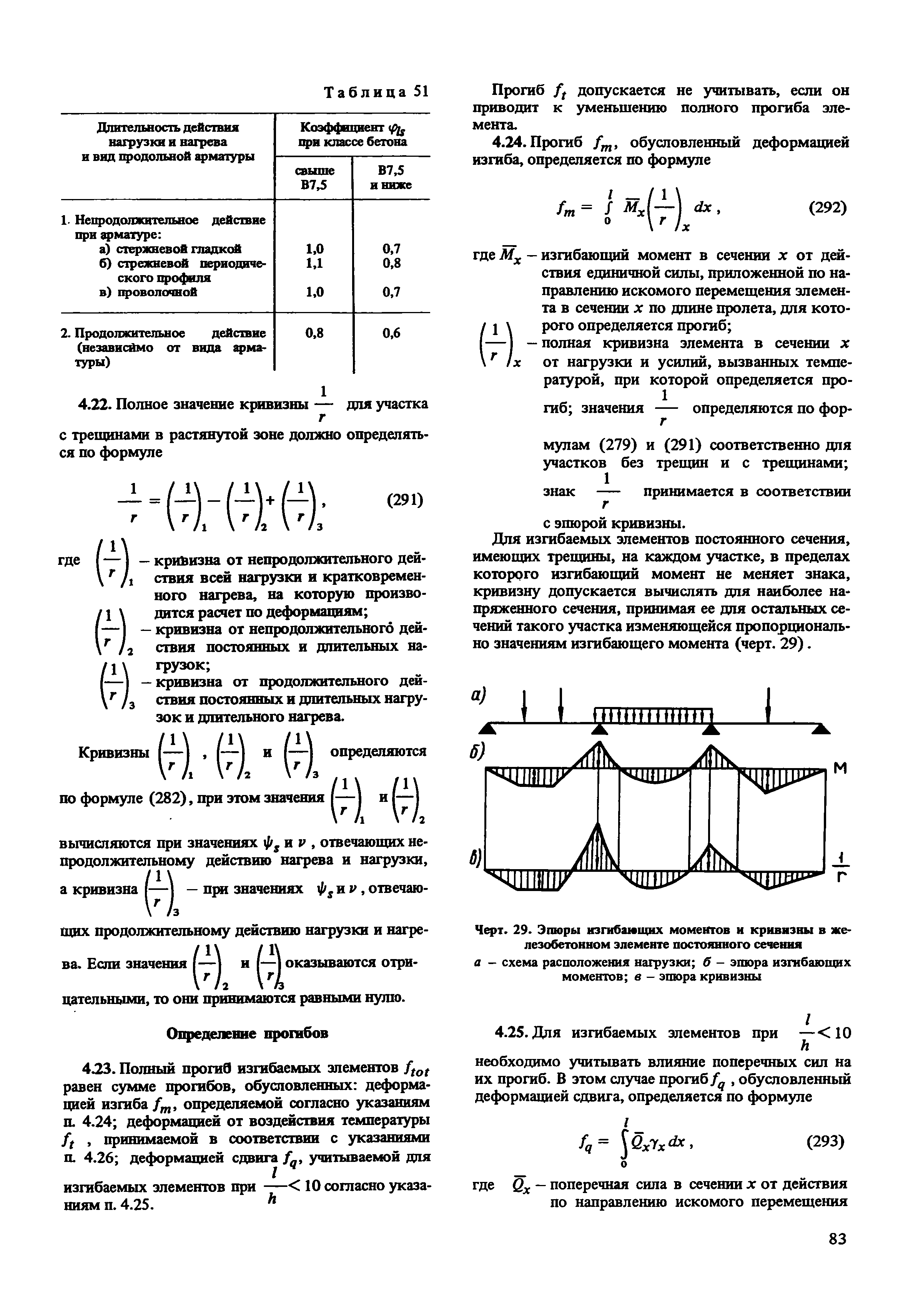 Пособие к СНиП 2.03.04-84