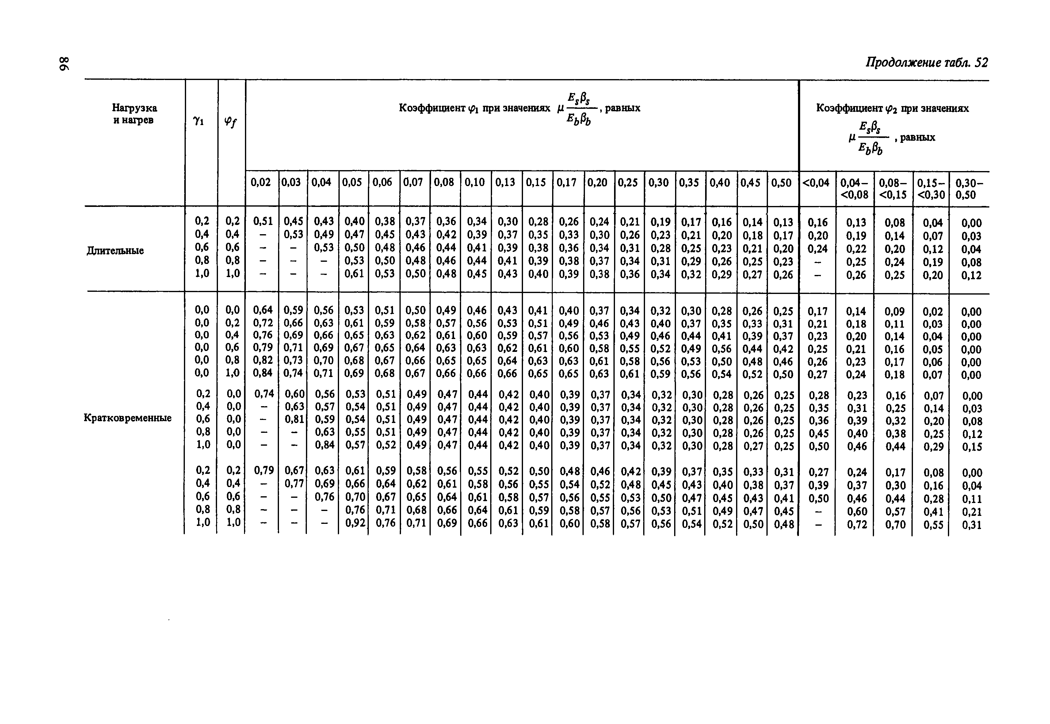 Пособие к СНиП 2.03.04-84