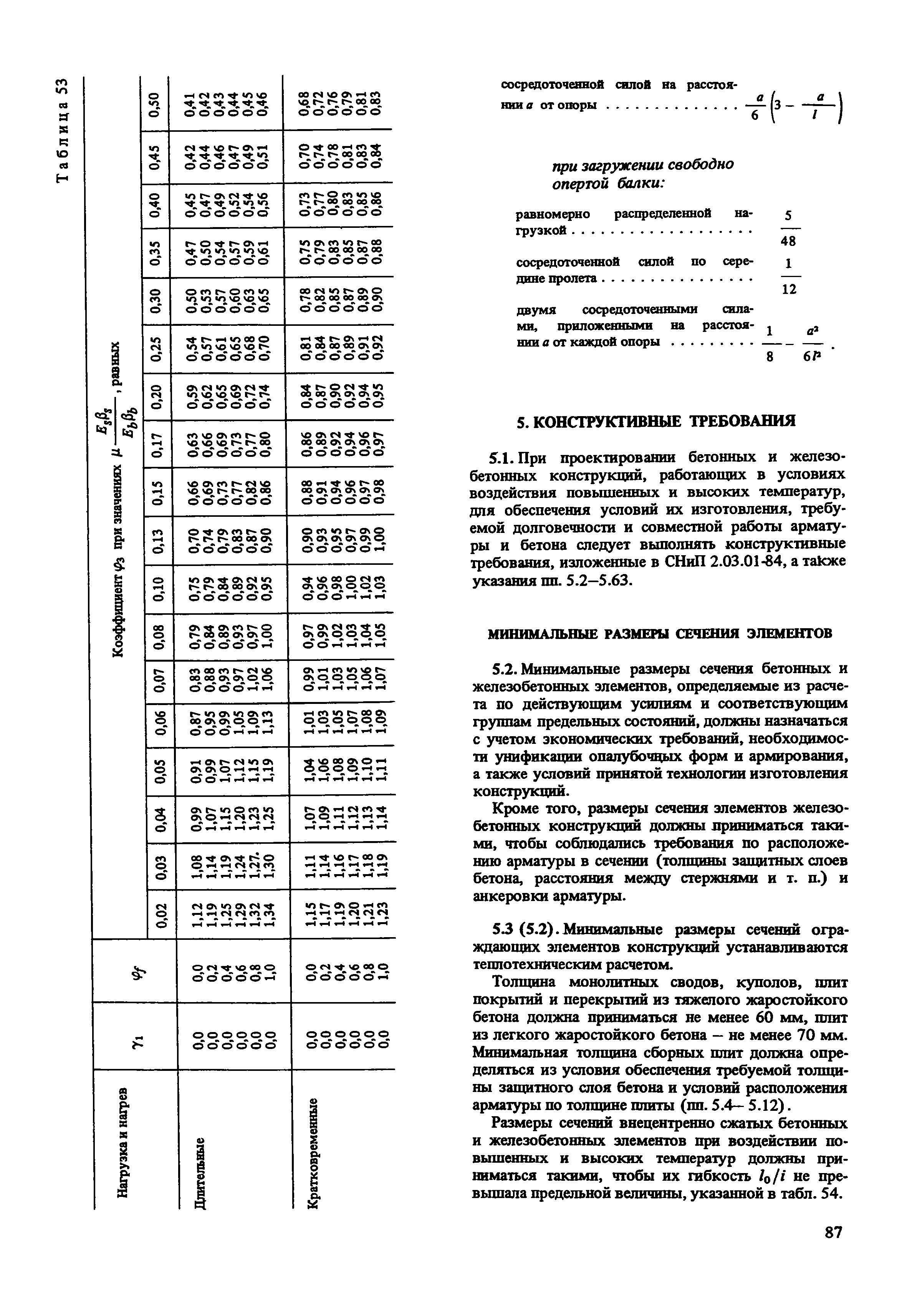 Пособие к СНиП 2.03.04-84