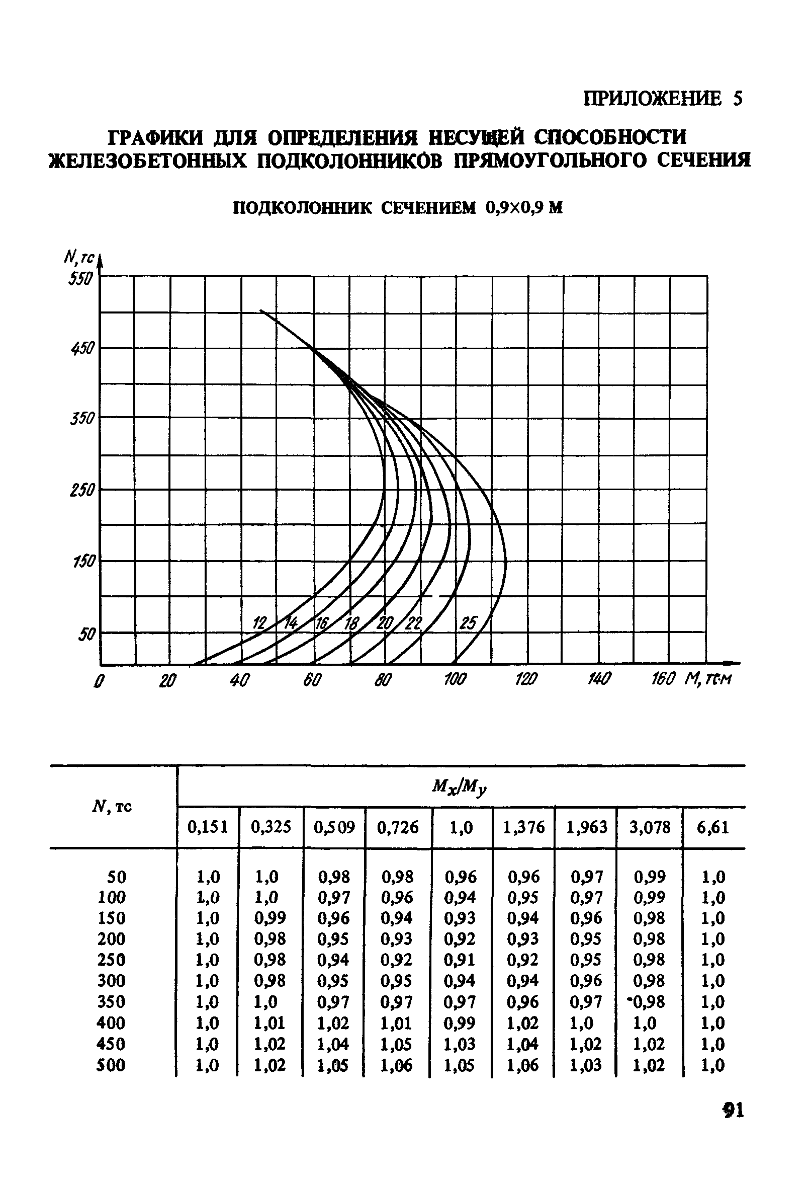 Пособие к СНиП 2.03.01-84