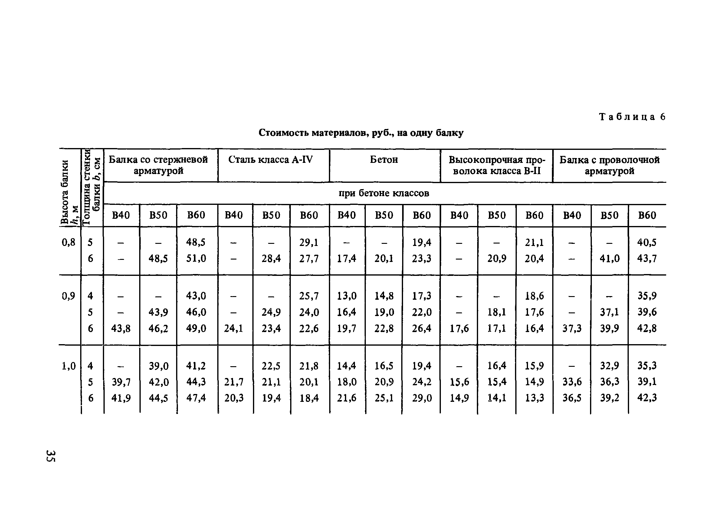 Пособие к СНиП 2.03.01-84