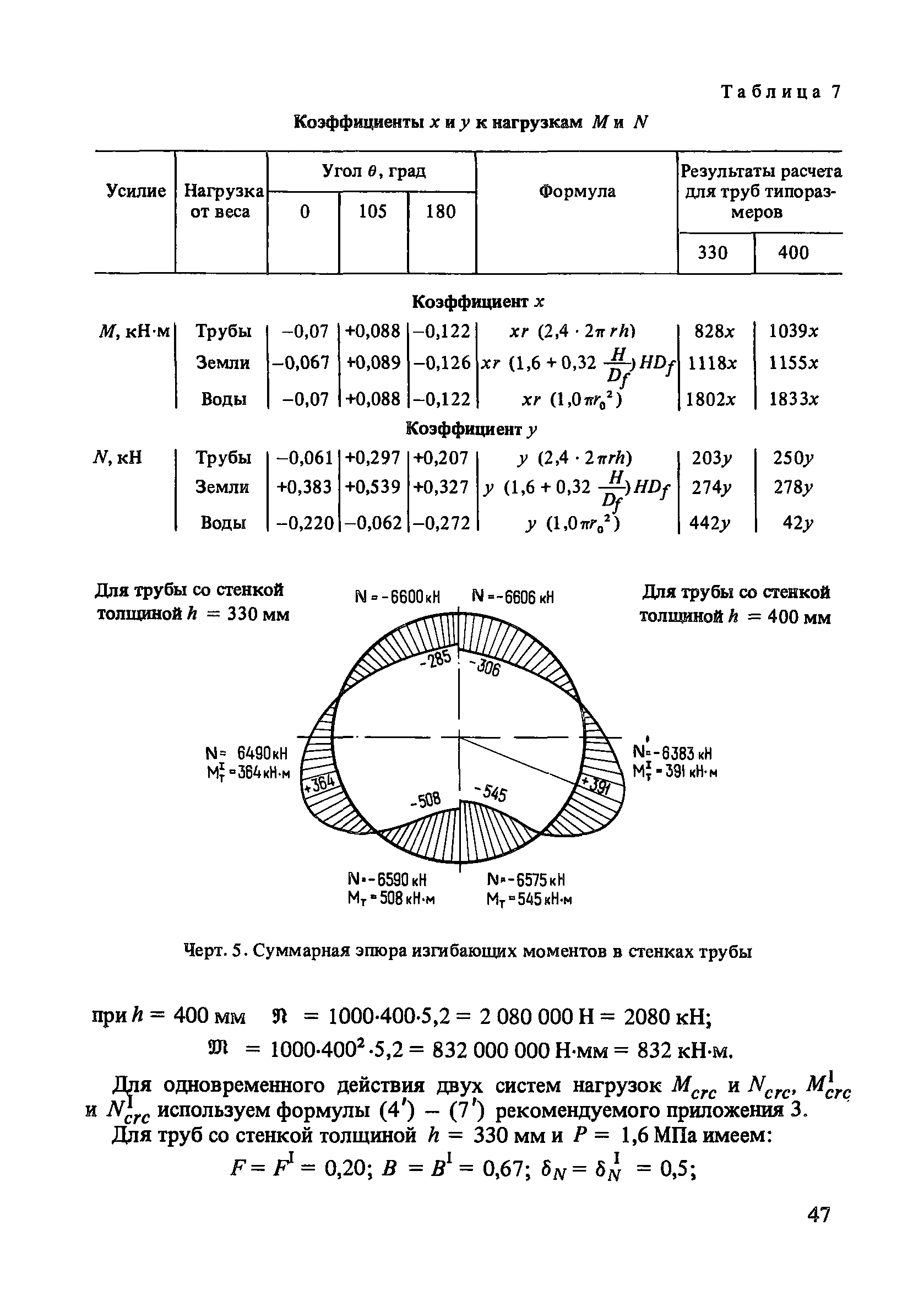 Пособие к СНиП 2.03.01-84