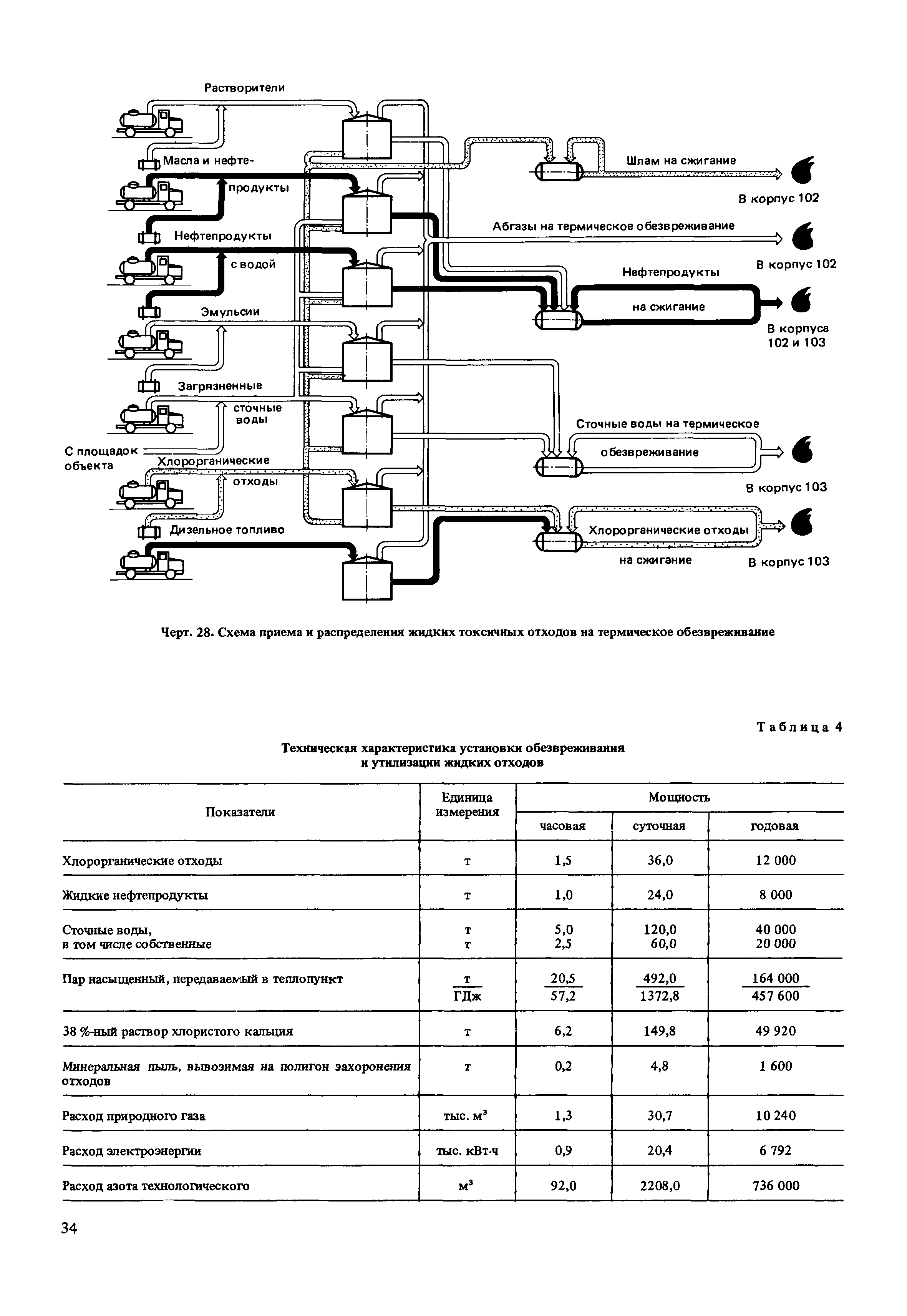 Пособие к СНиП 2.01.28-85