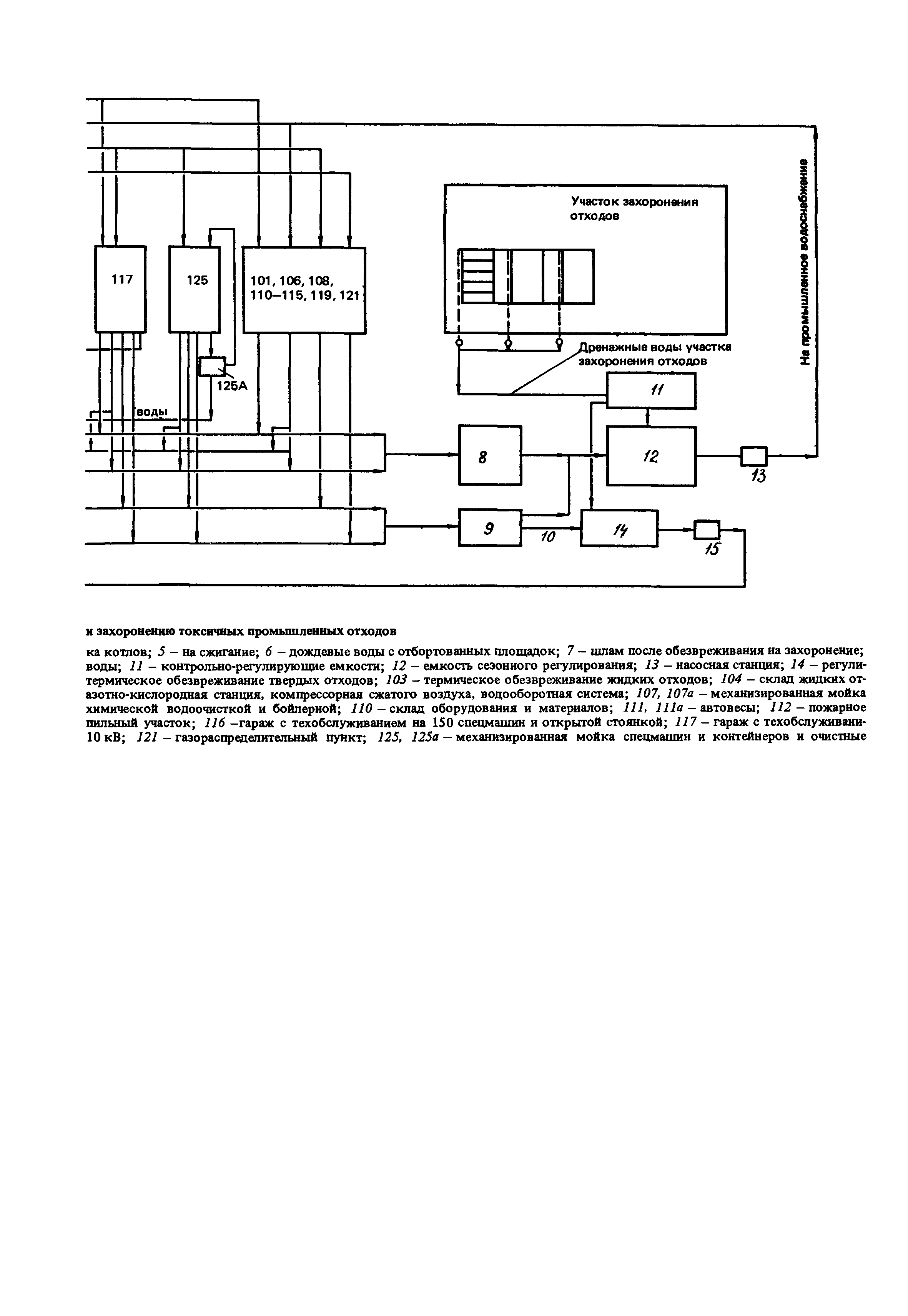 Пособие к СНиП 2.01.28-85