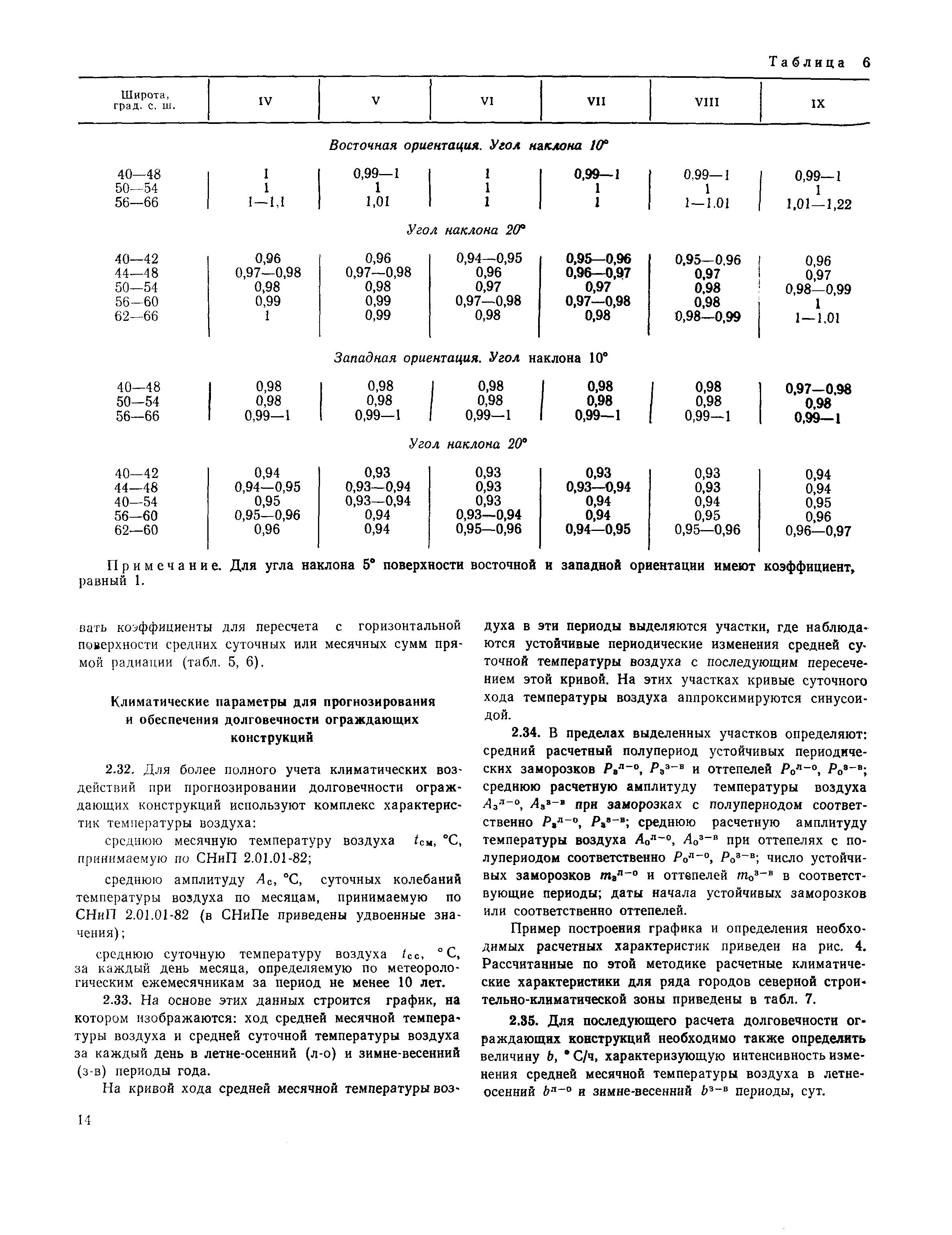 Пособие к СНиП 2.01.01-82