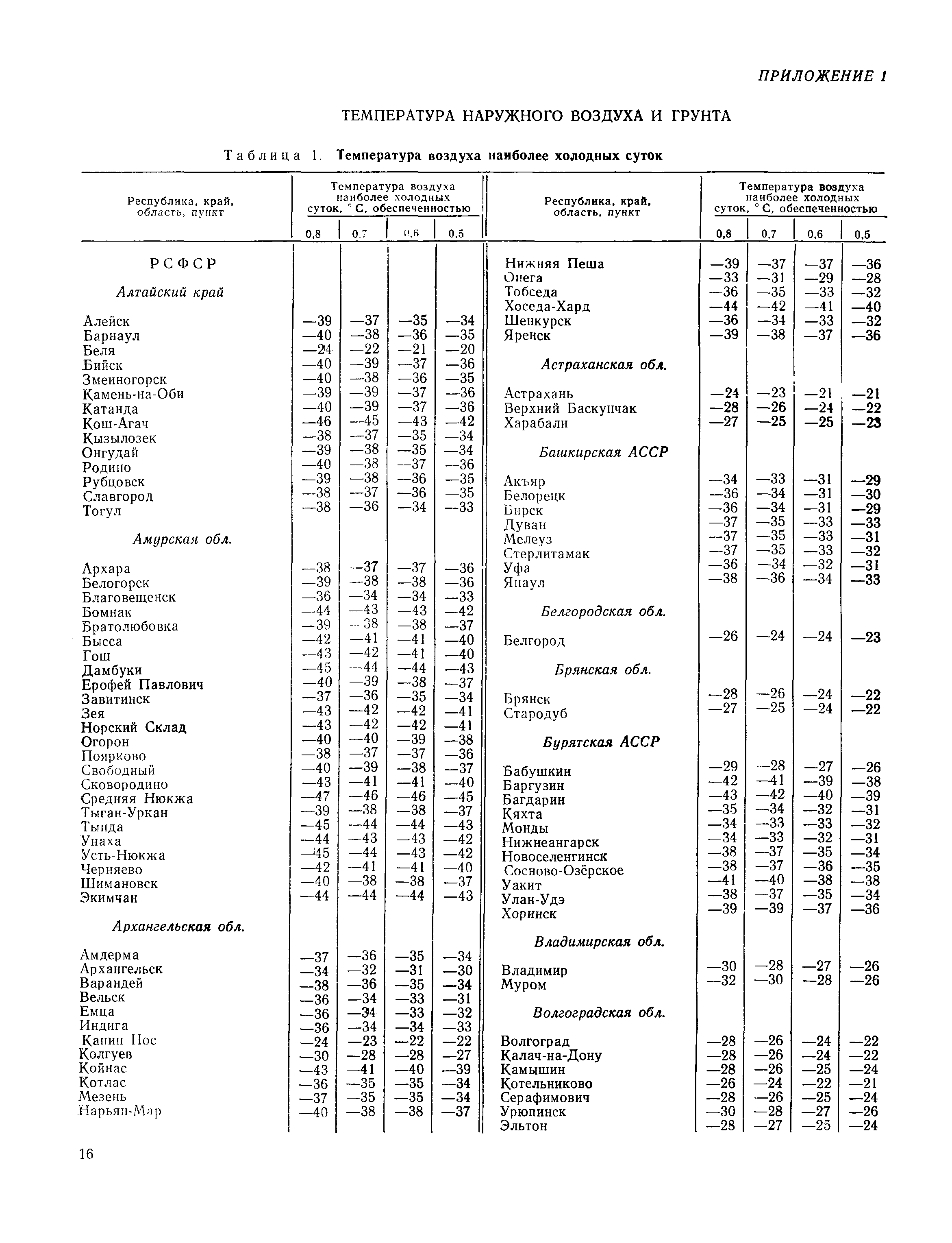 Пособие к СНиП 2.01.01-82