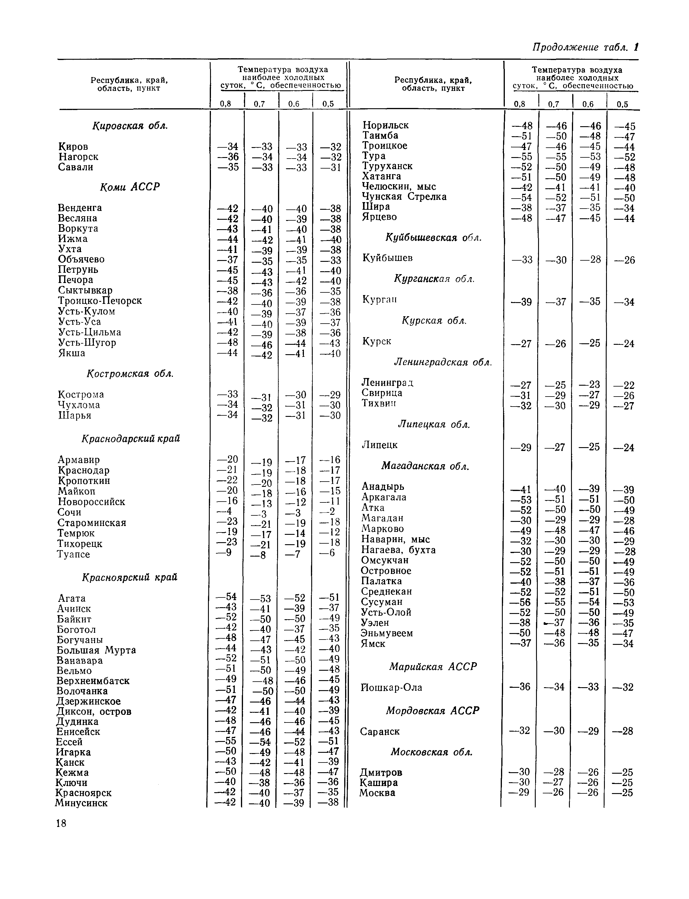 Пособие к СНиП 2.01.01-82