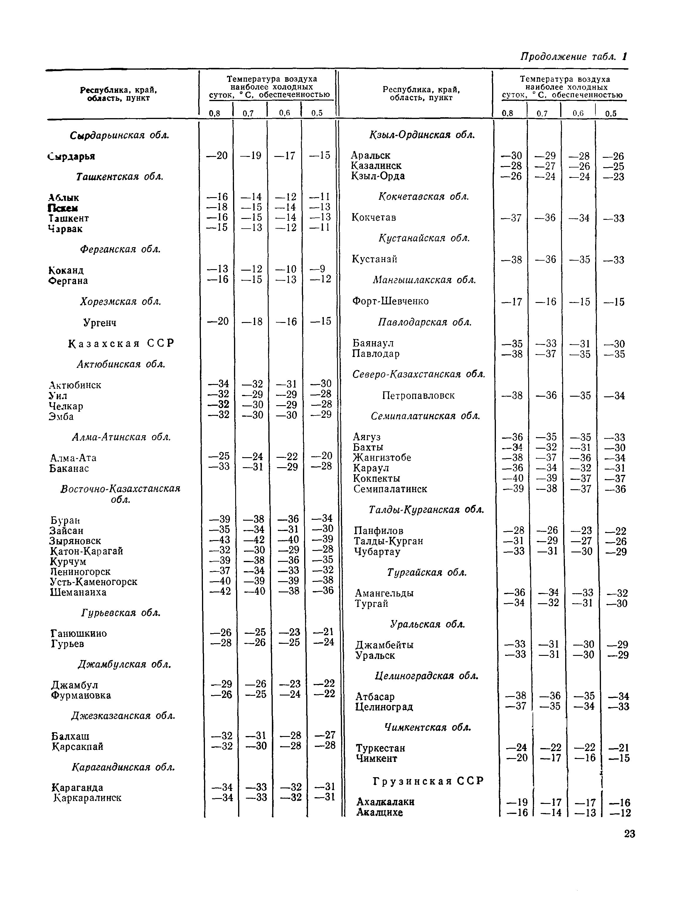 Пособие к СНиП 2.01.01-82