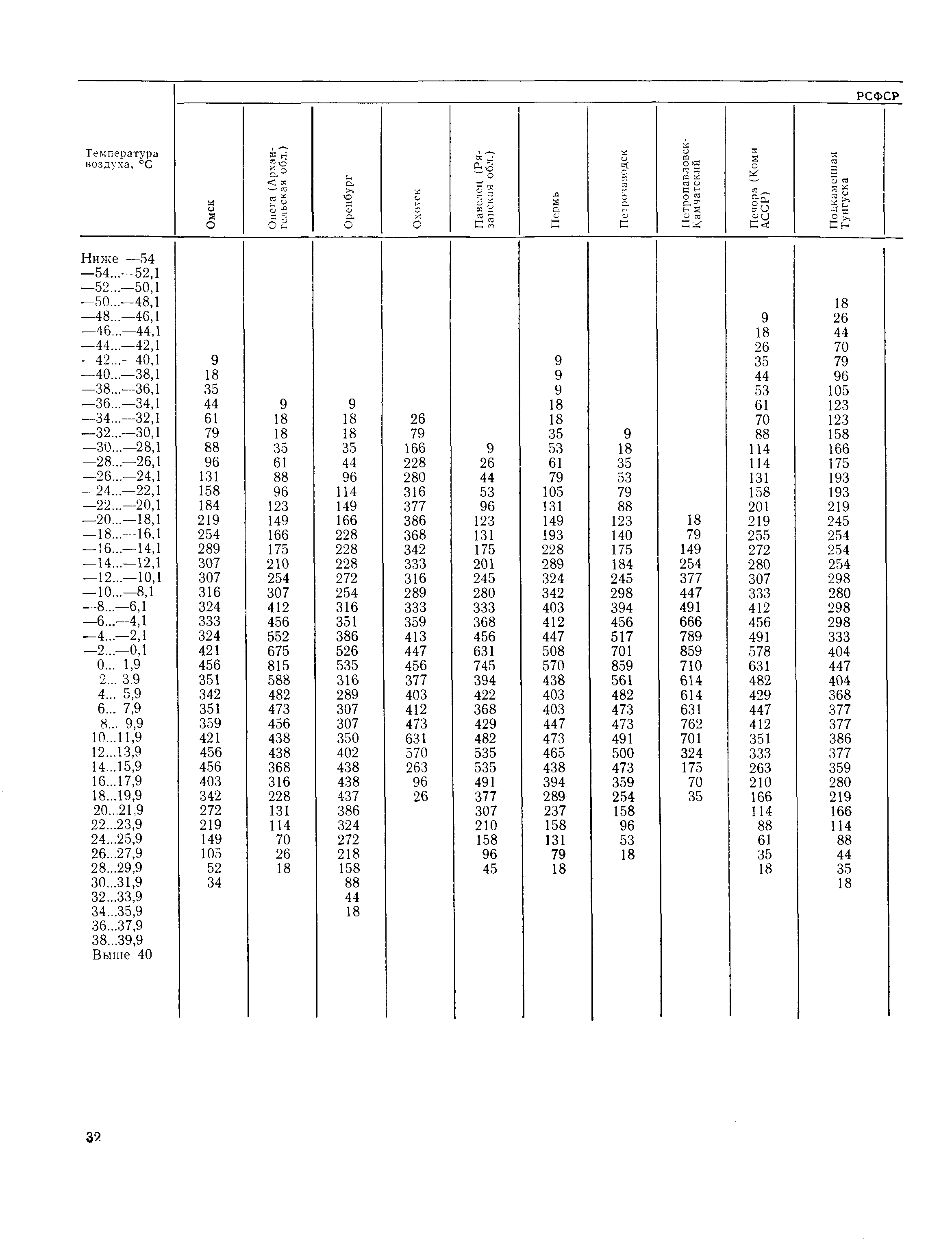 Пособие к СНиП 2.01.01-82