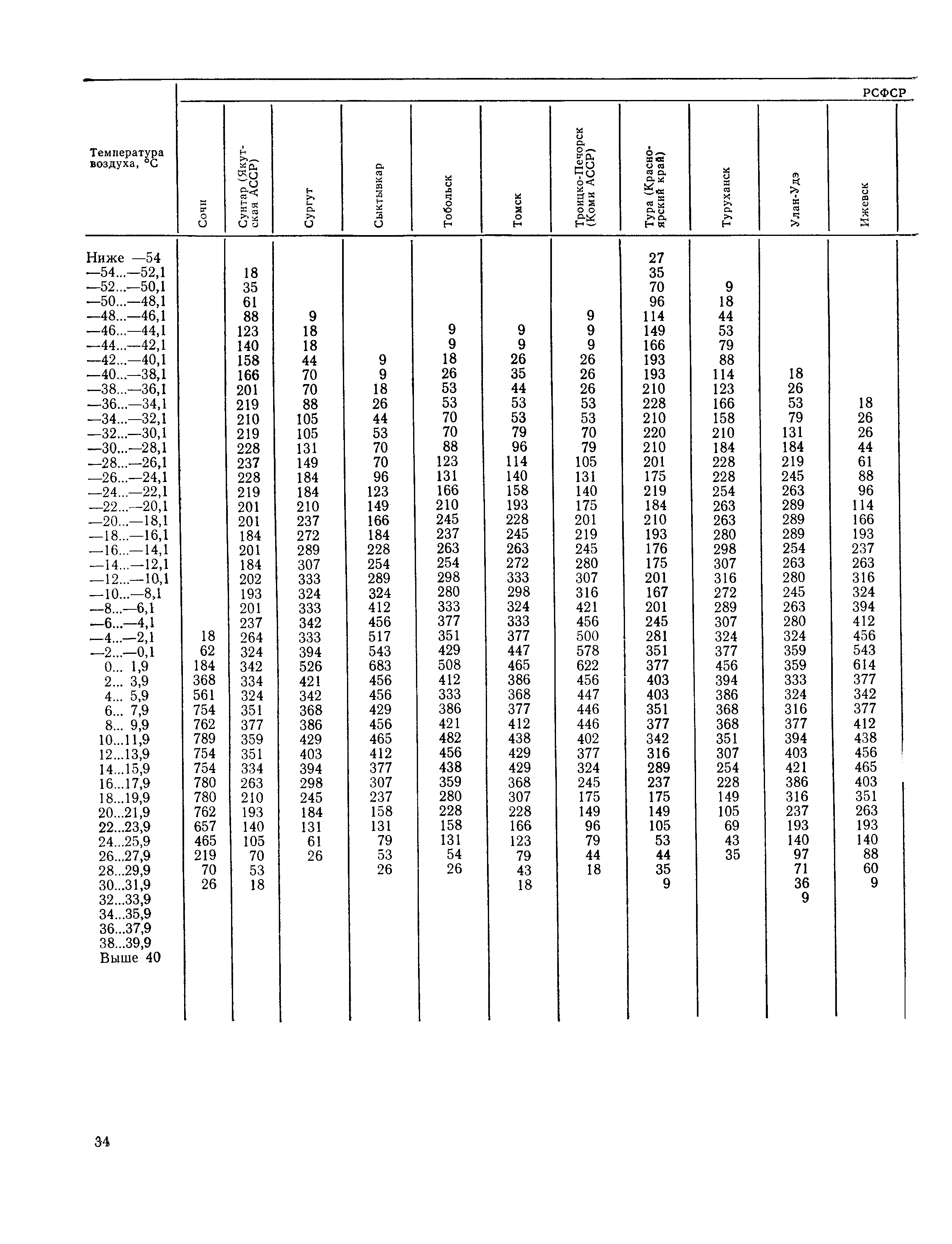 Пособие к СНиП 2.01.01-82