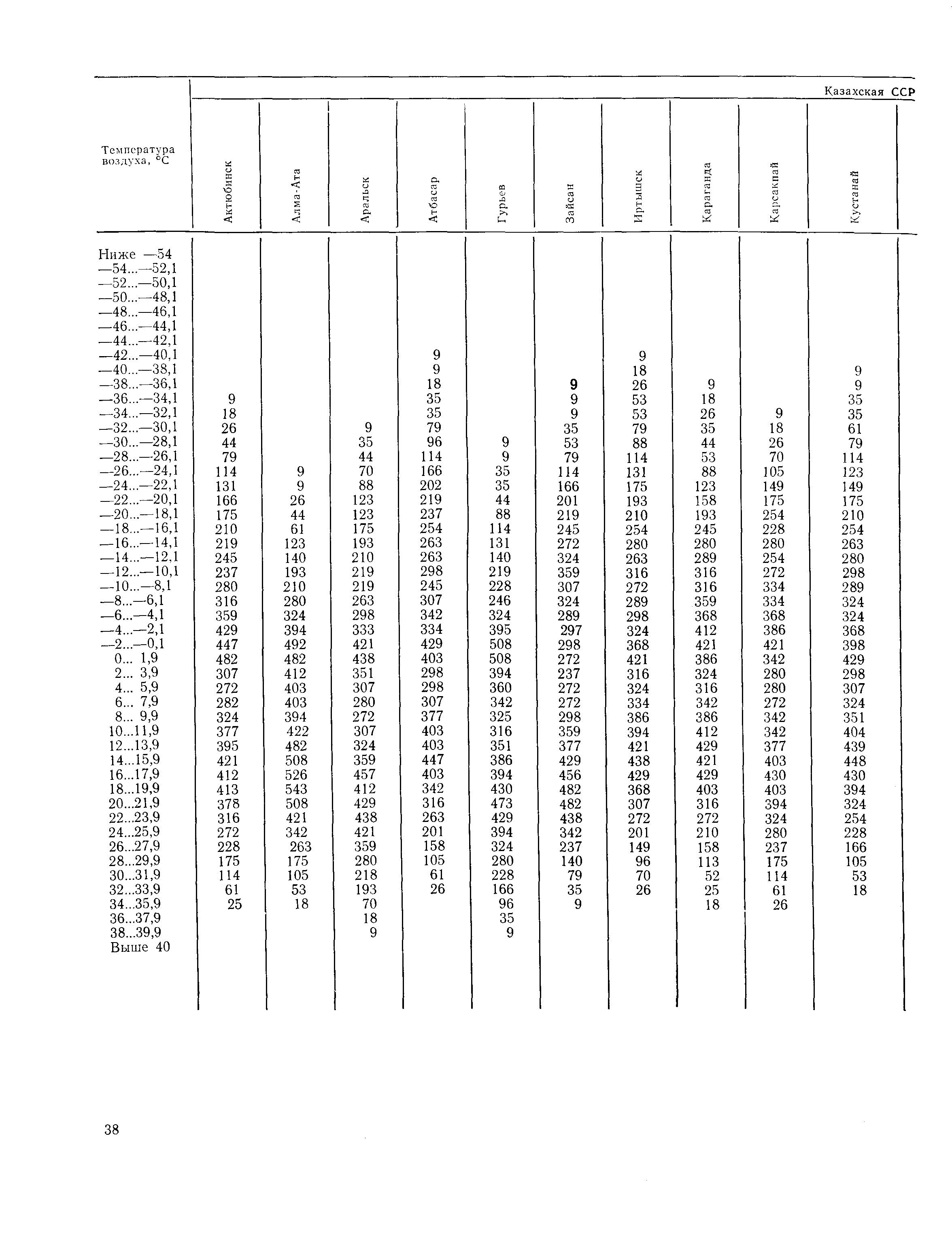 Пособие к СНиП 2.01.01-82