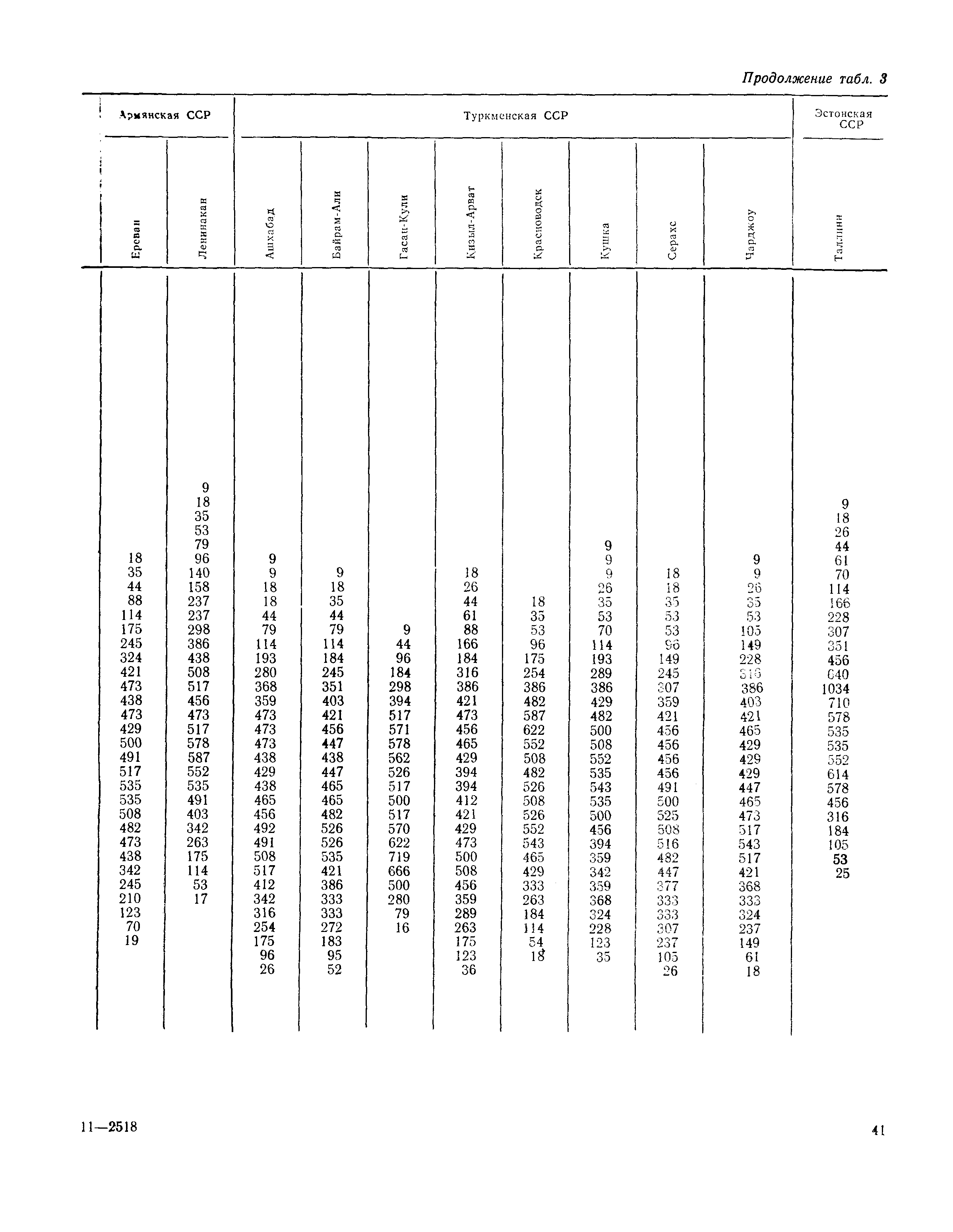 Пособие к СНиП 2.01.01-82