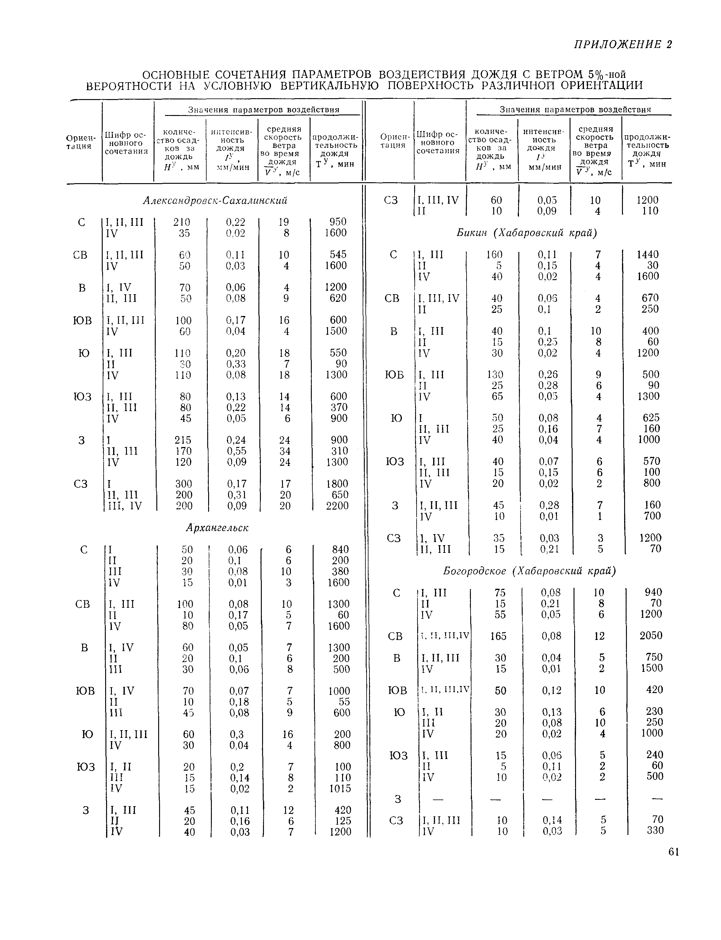 Пособие к СНиП 2.01.01-82