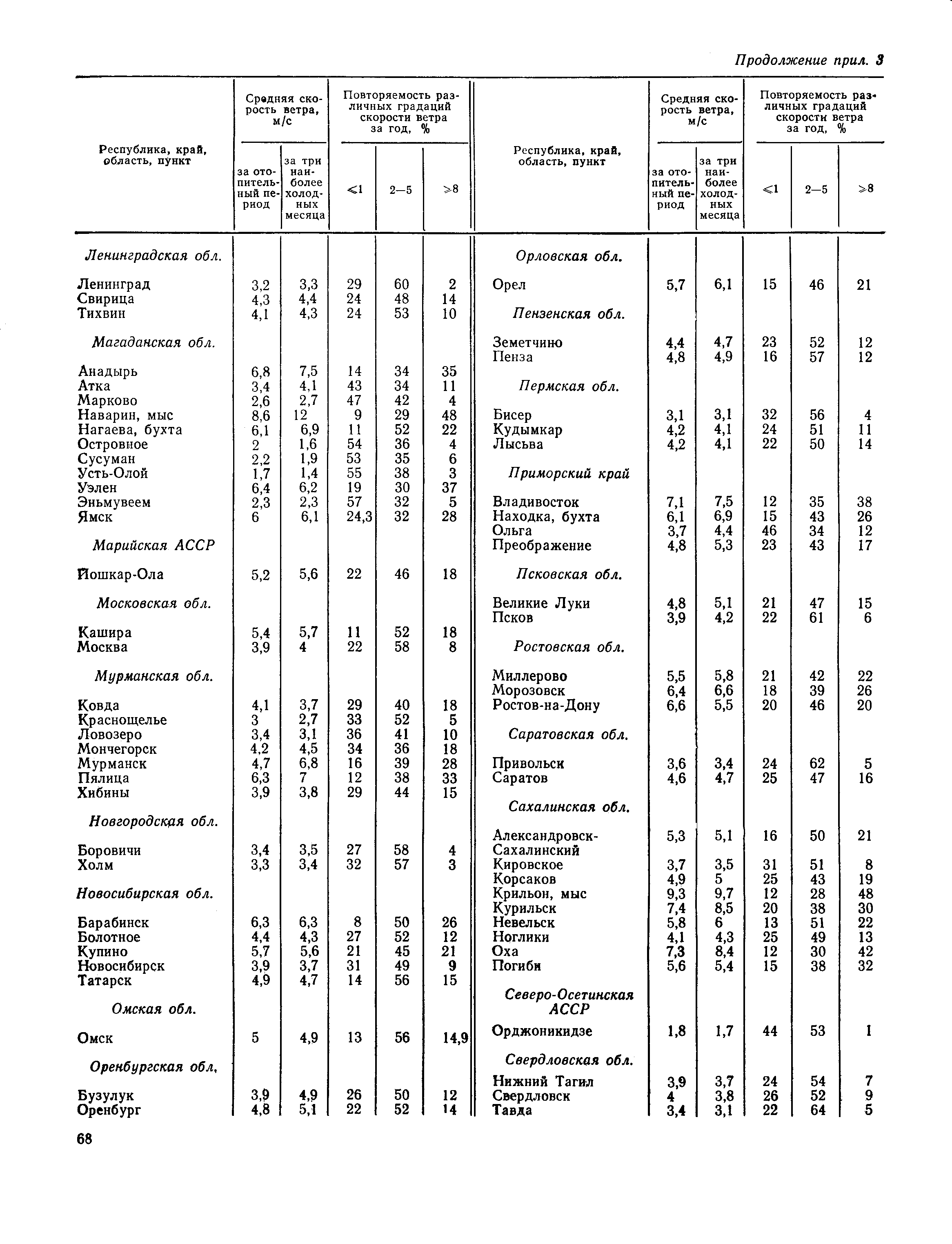 Пособие к СНиП 2.01.01-82