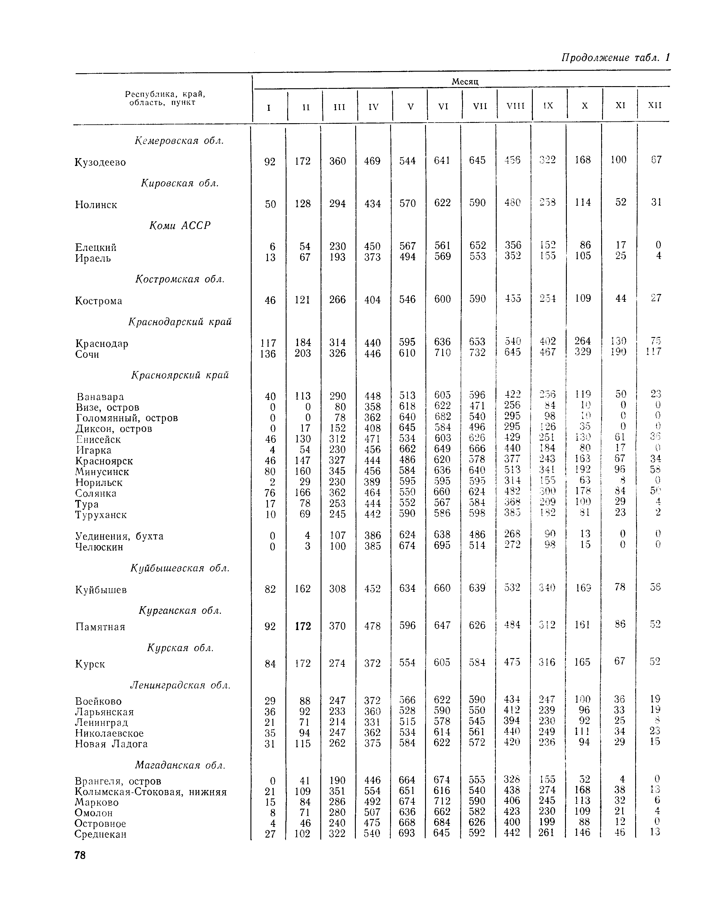 Пособие к СНиП 2.01.01-82