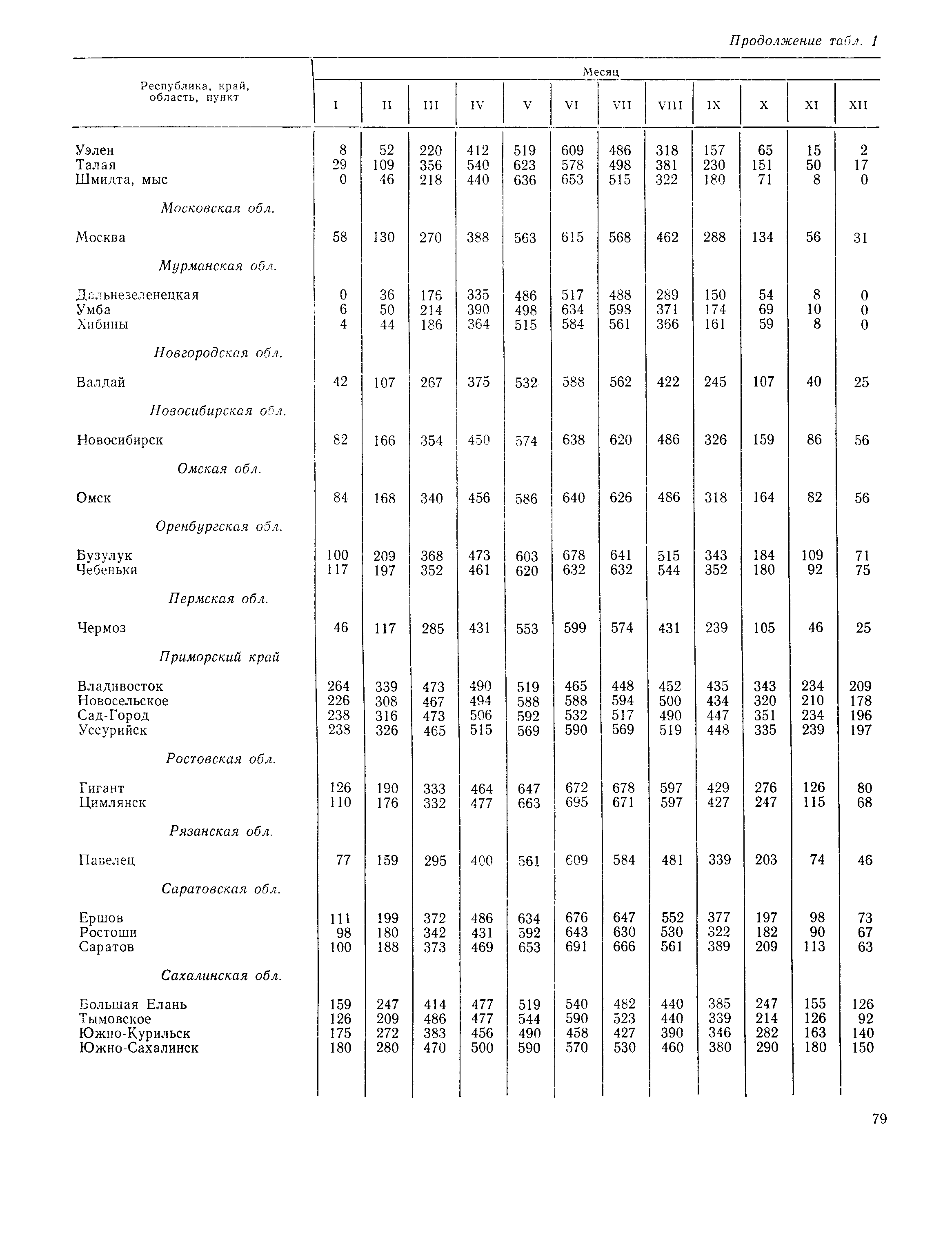 Пособие к СНиП 2.01.01-82