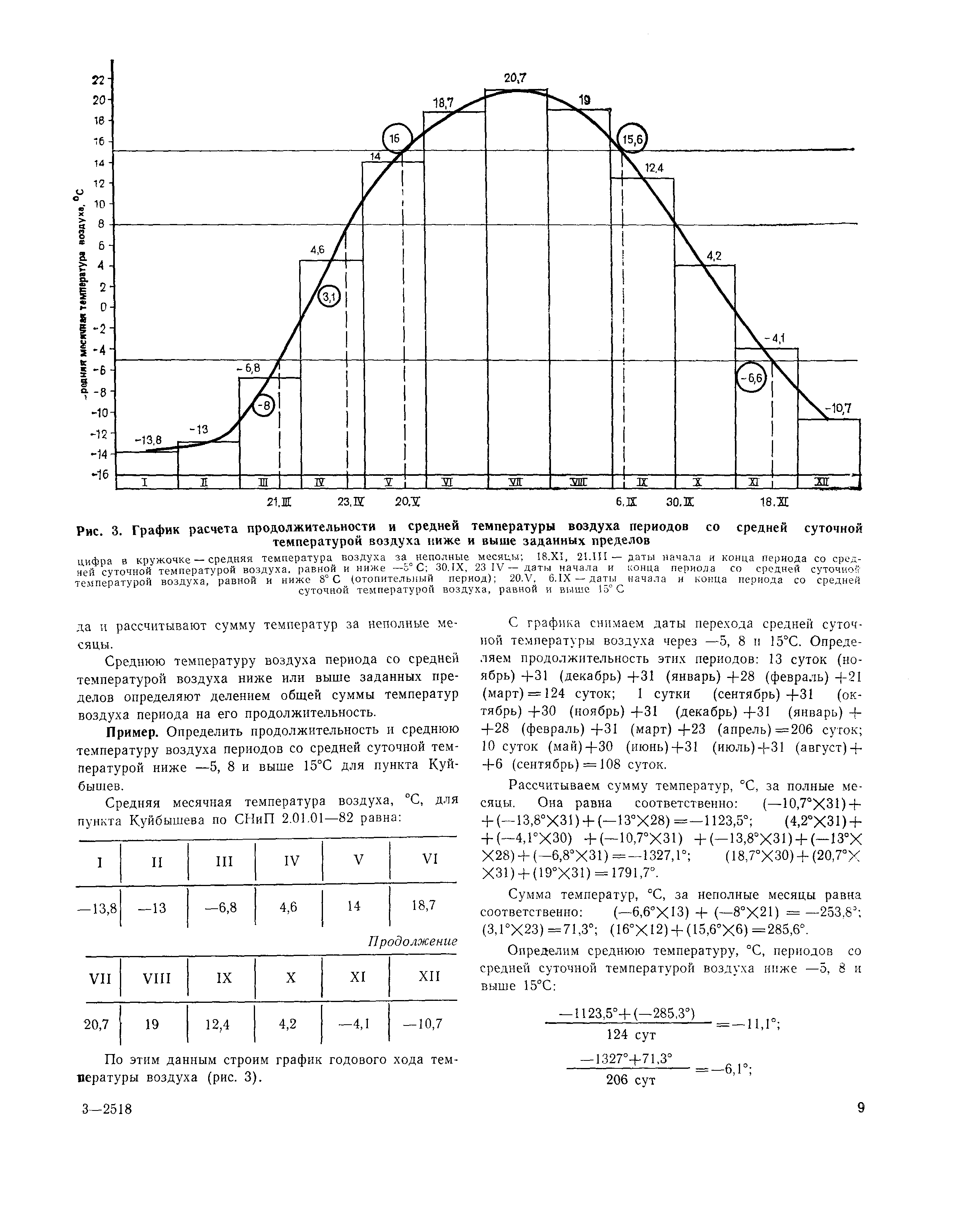 Пособие к СНиП 2.01.01-82