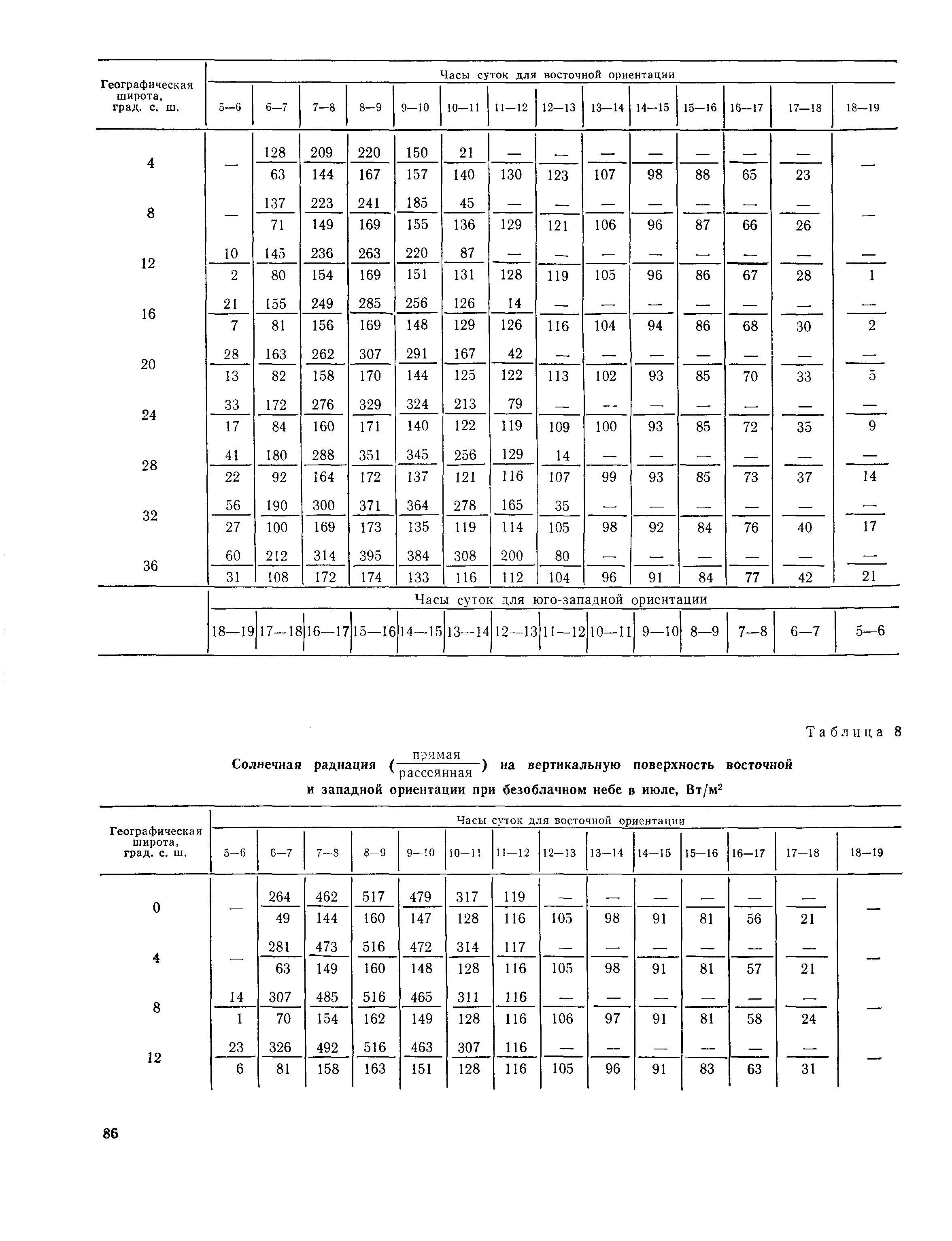 Пособие к СНиП 2.01.01-82