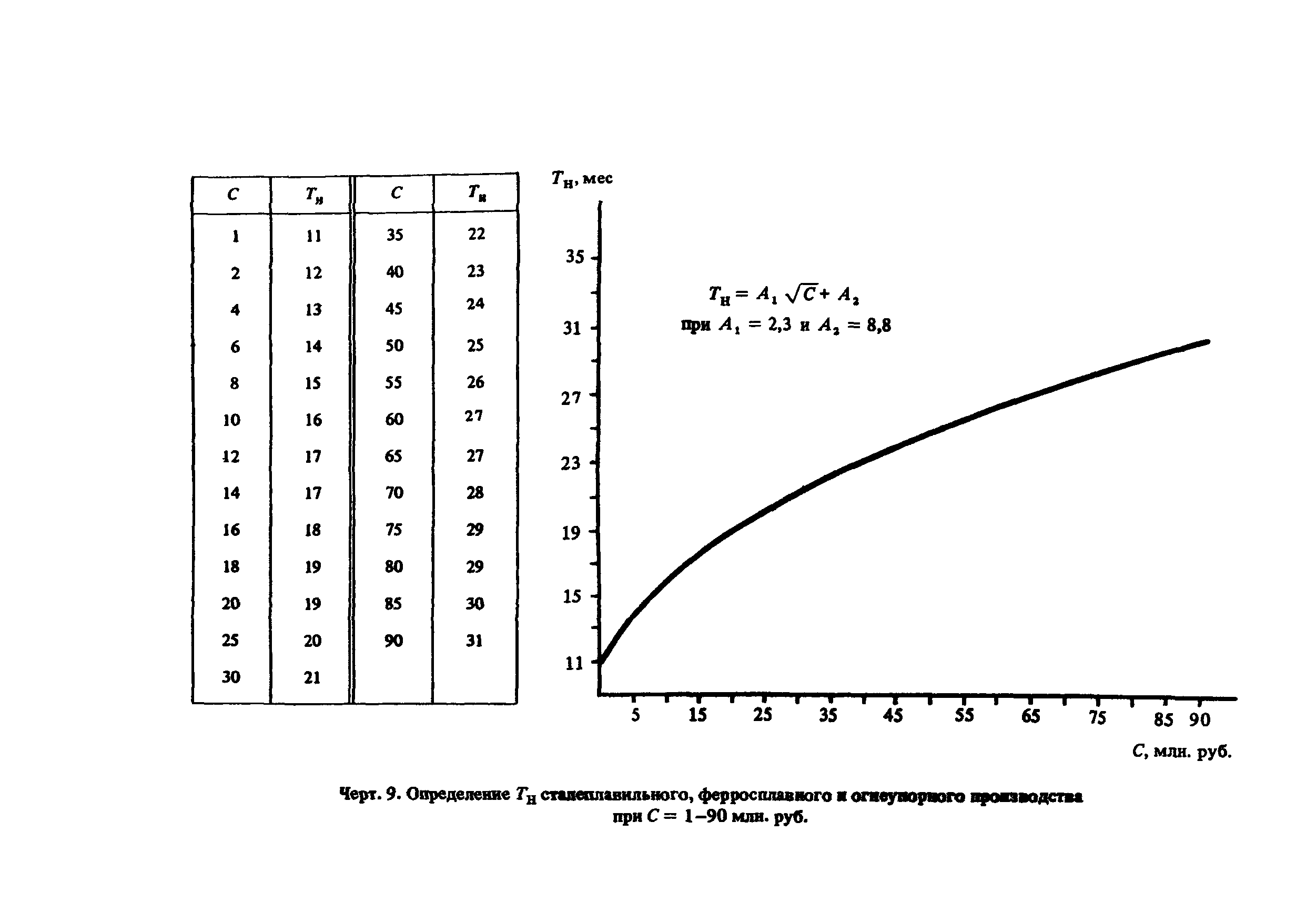 Пособие к СНиП 1.04.03-85