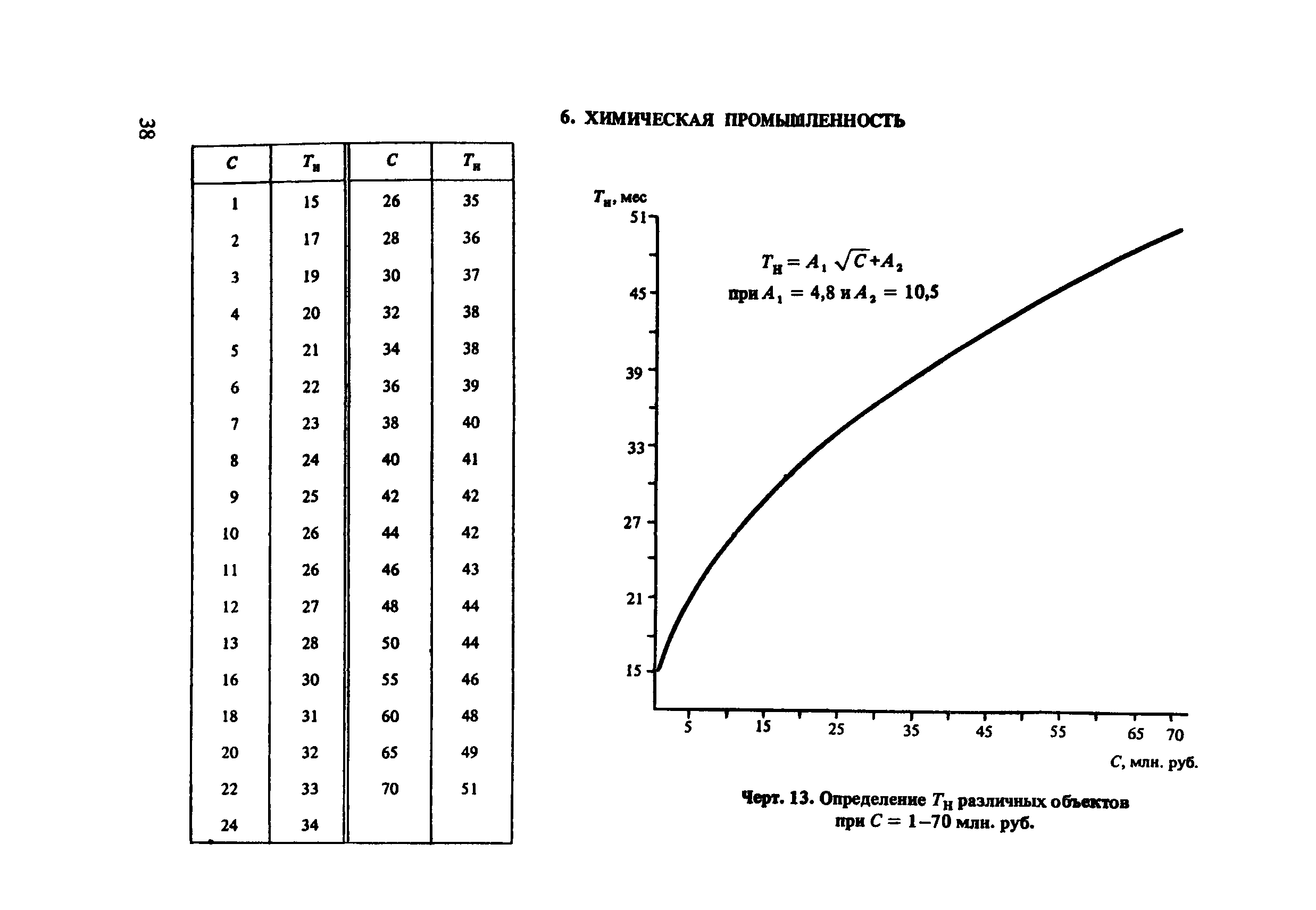 Пособие к СНиП 1.04.03-85