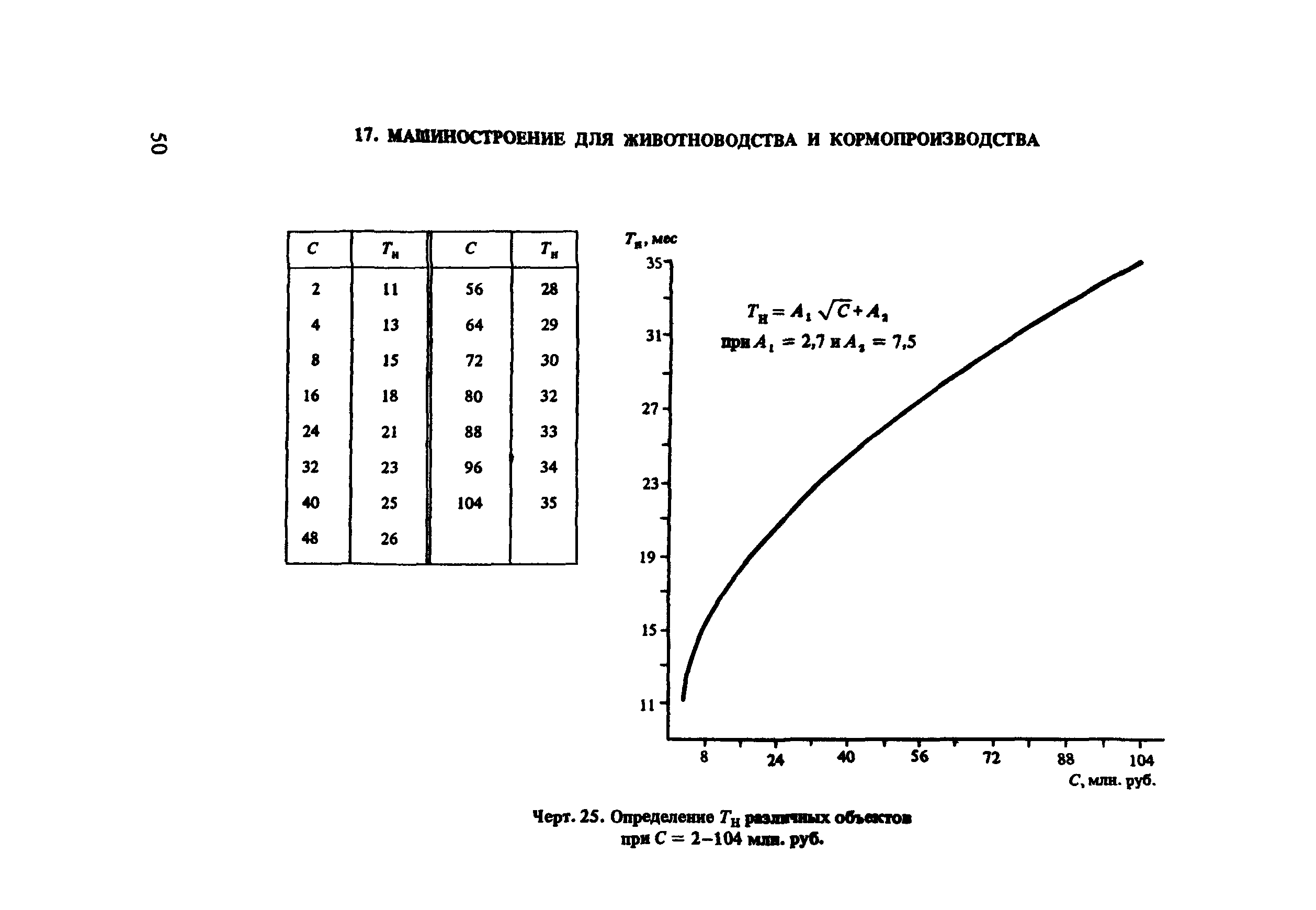 Пособие к СНиП 1.04.03-85