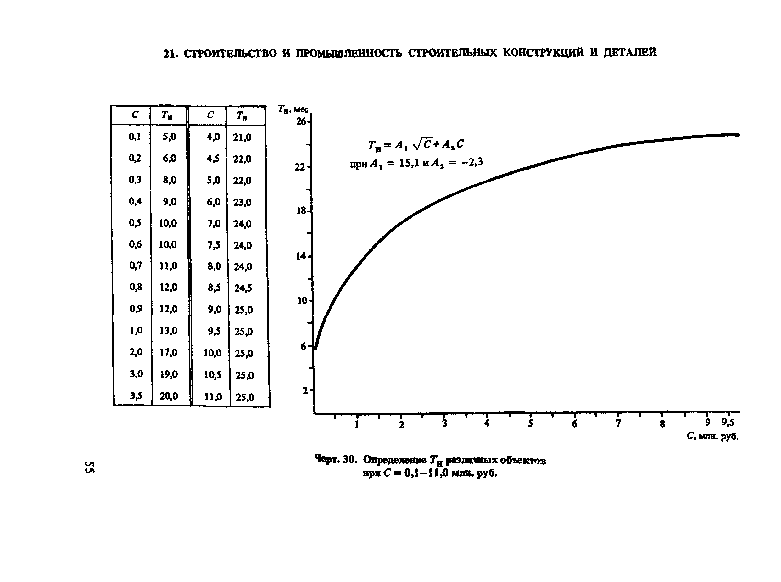 Пособие к СНиП 1.04.03-85