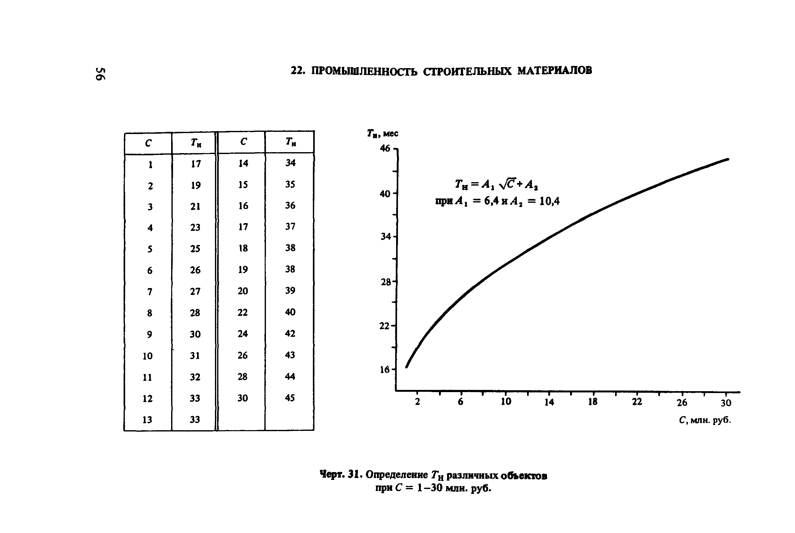 Пособие к СНиП 1.04.03-85