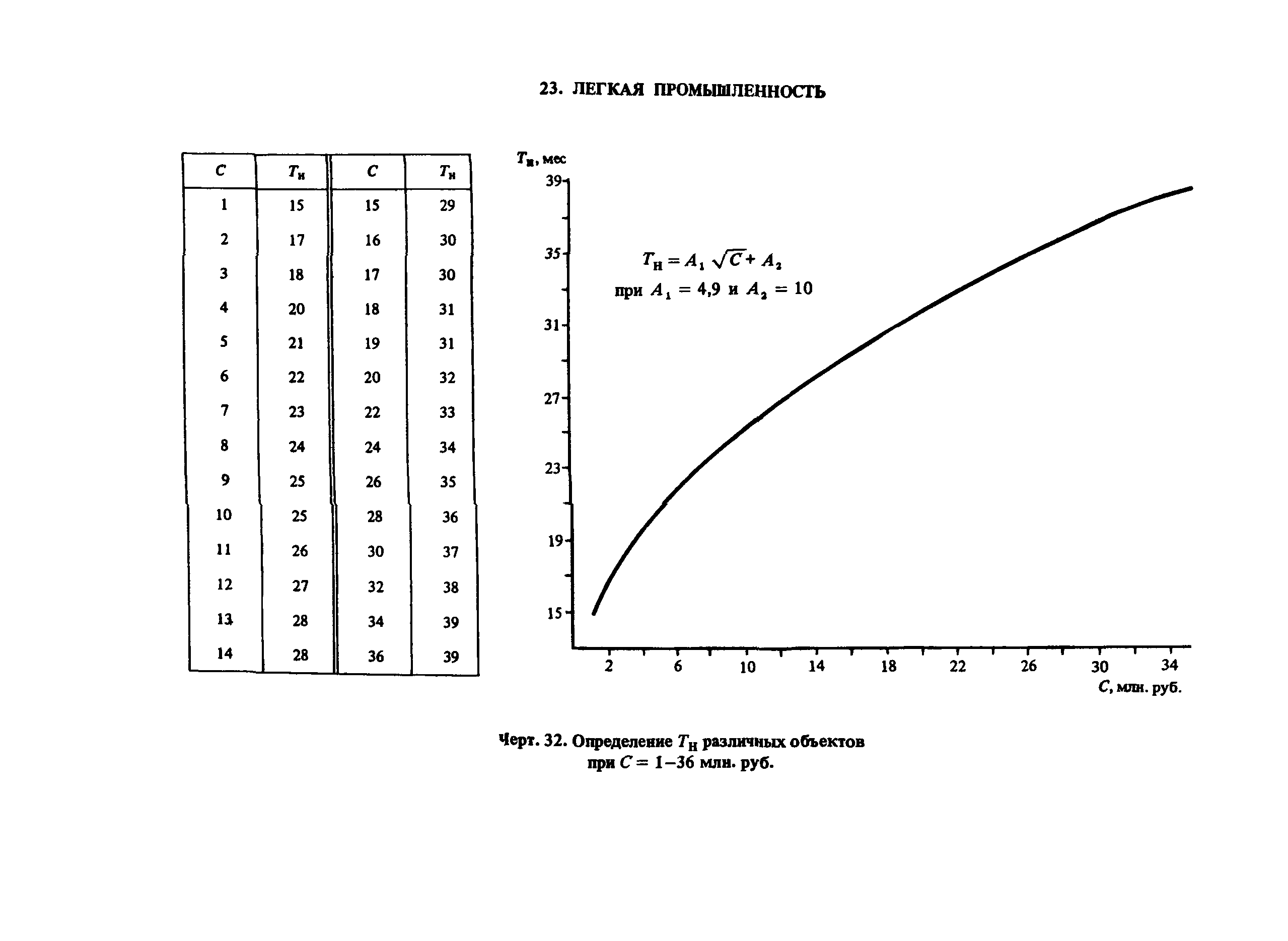 Пособие к СНиП 1.04.03-85