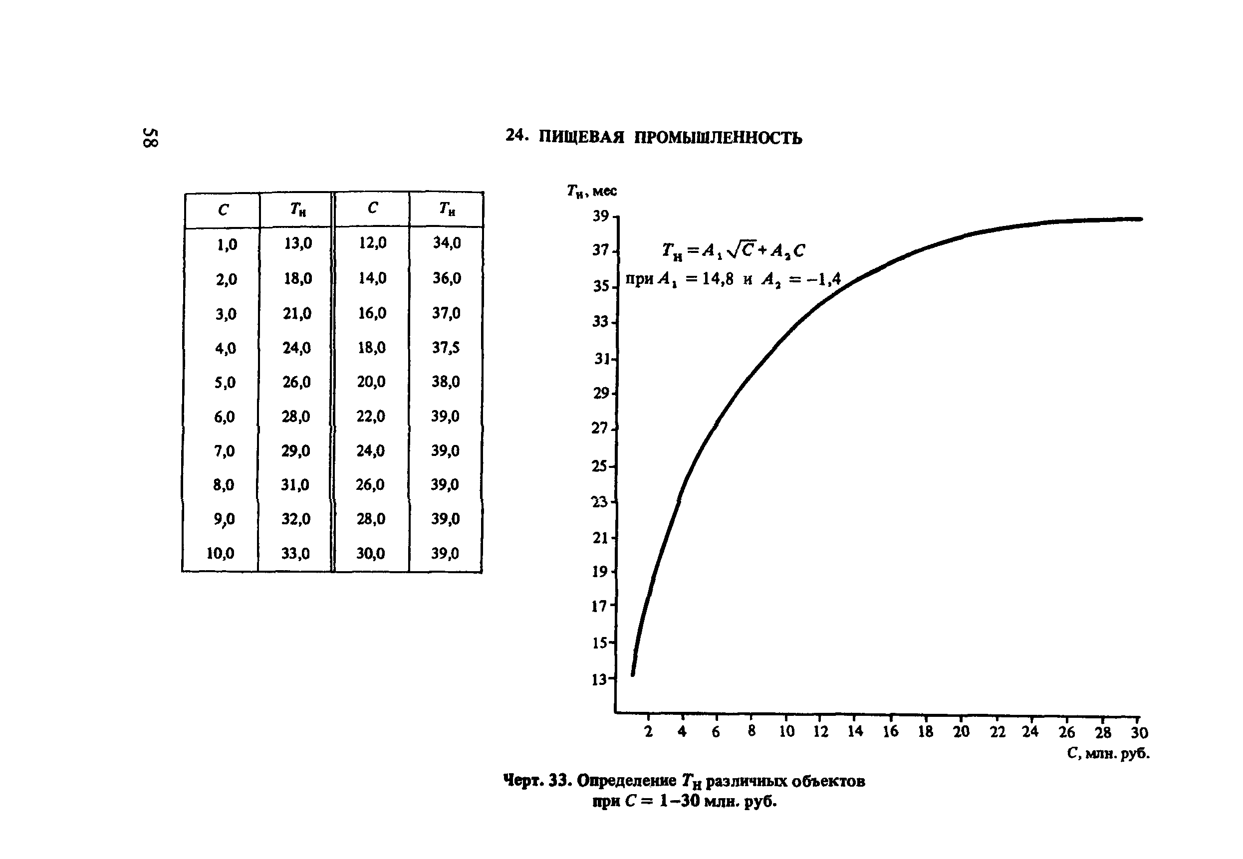 Пособие к СНиП 1.04.03-85