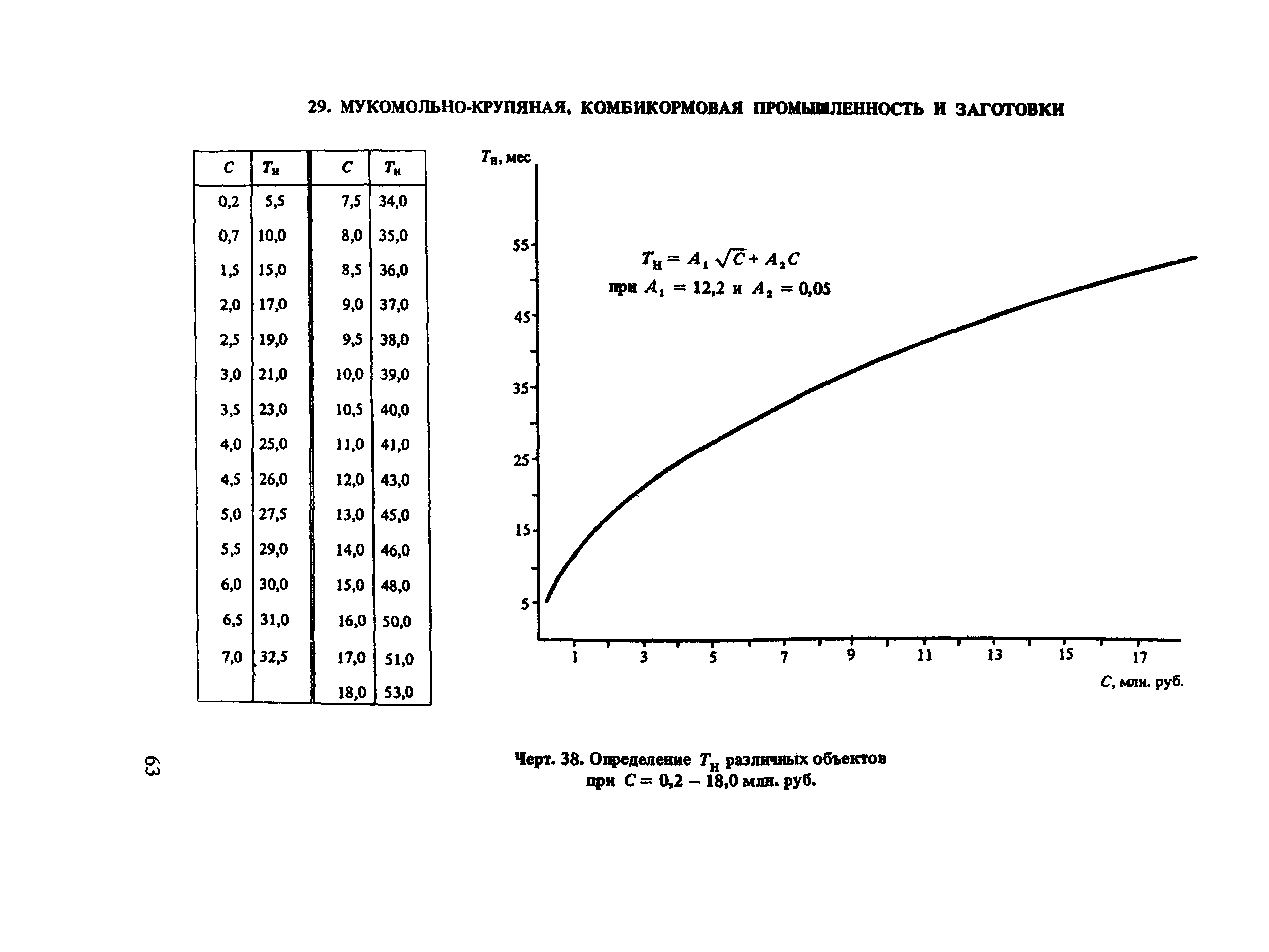 Пособие к СНиП 1.04.03-85