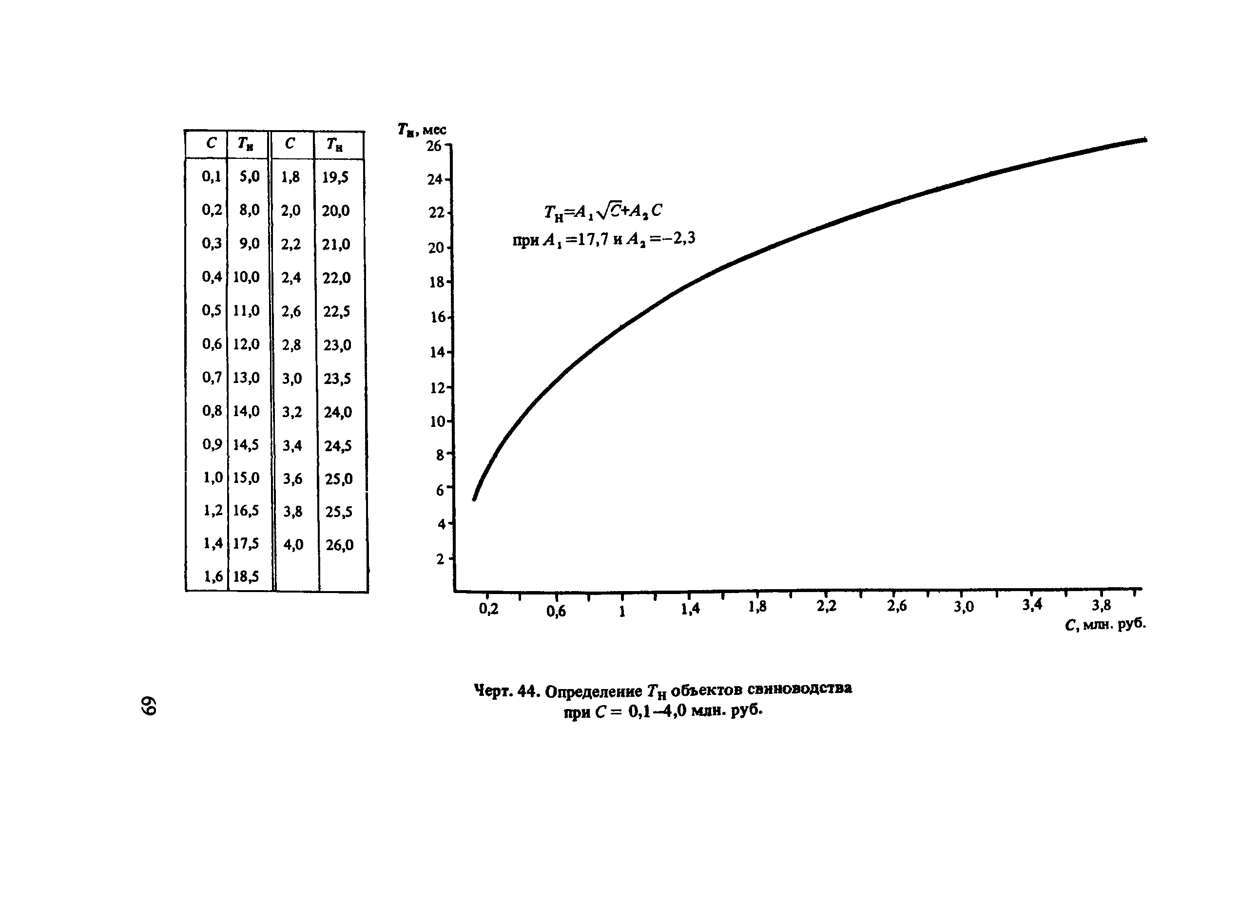 Пособие к СНиП 1.04.03-85