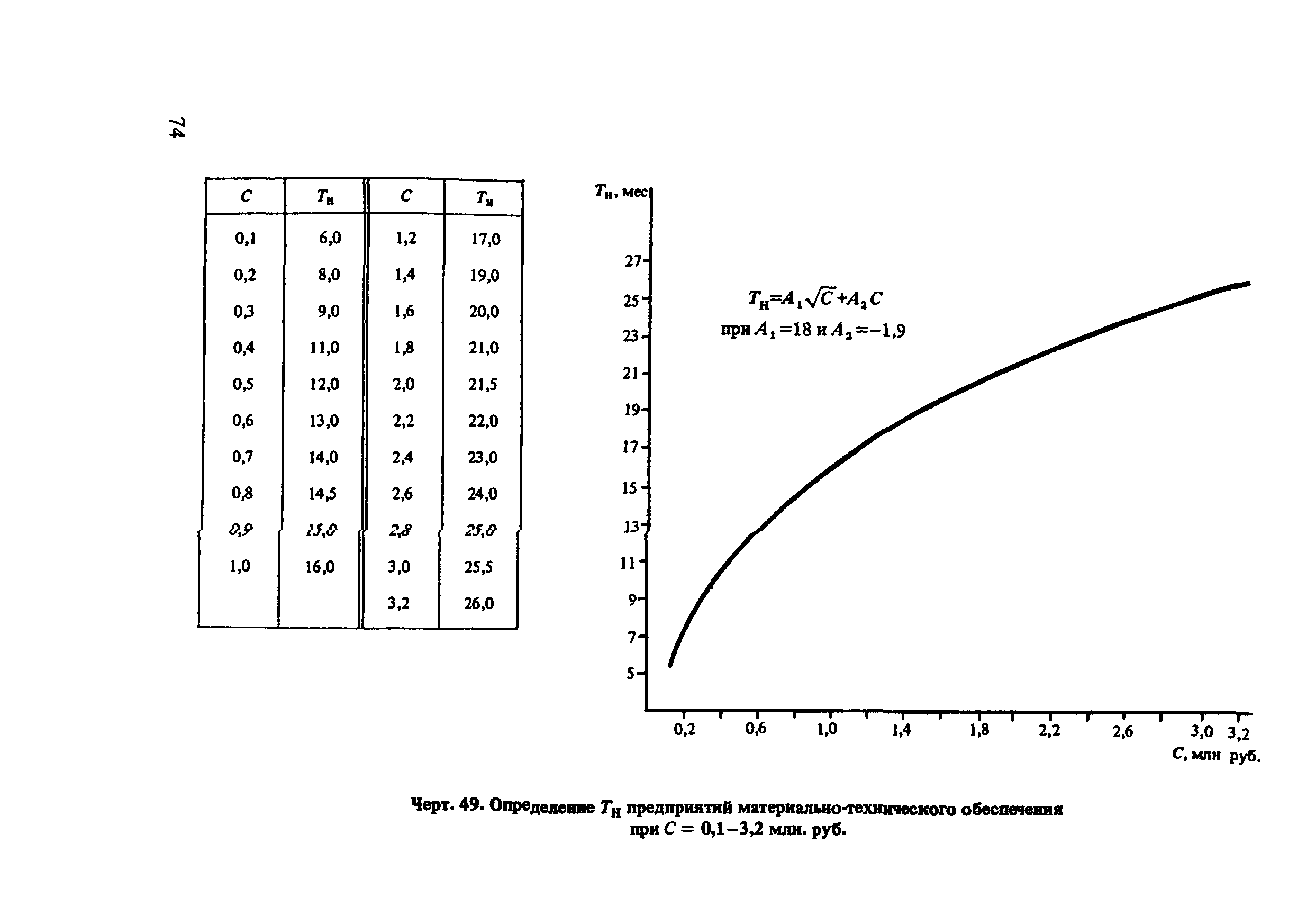 Пособие к СНиП 1.04.03-85