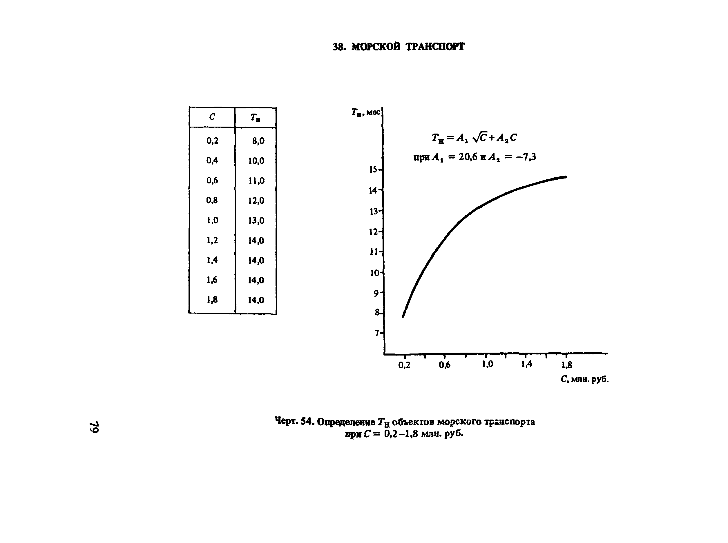 Пособие к СНиП 1.04.03-85