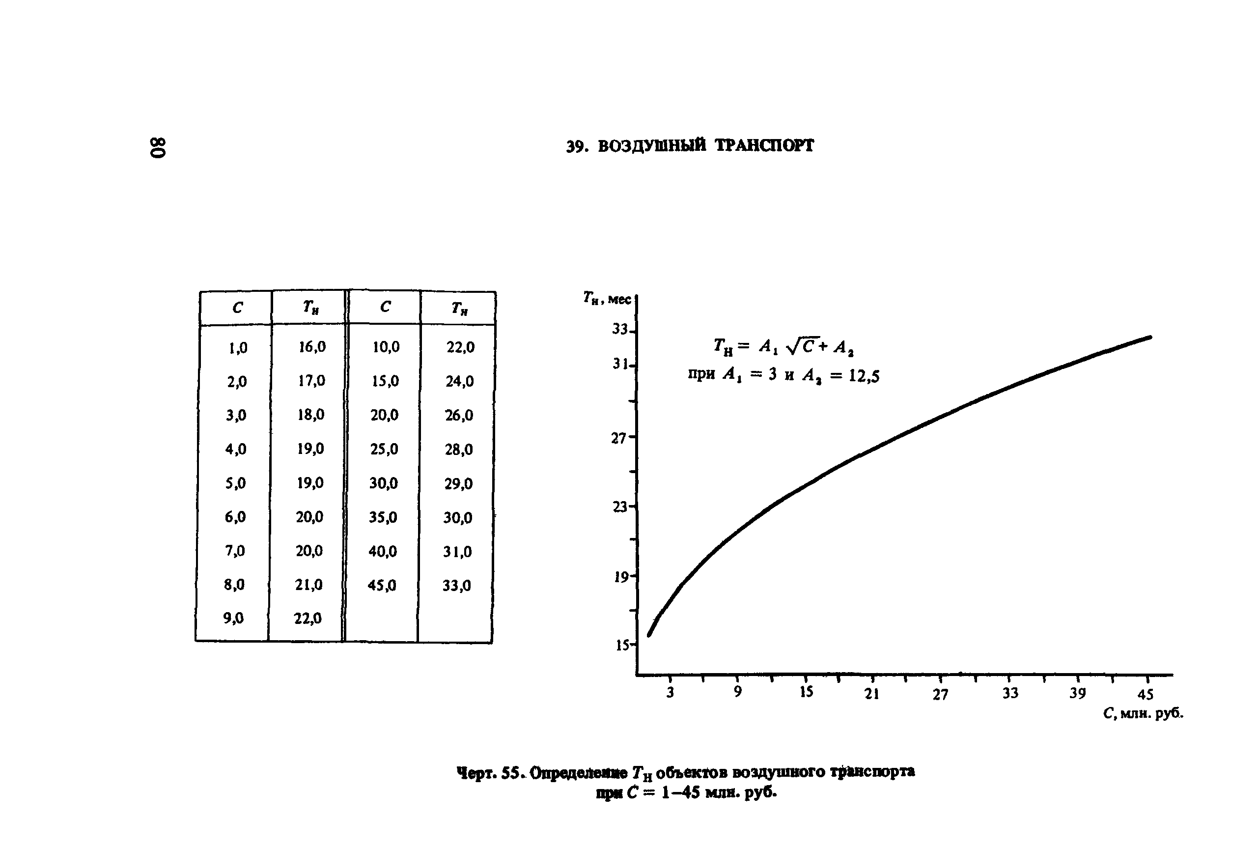 Пособие к СНиП 1.04.03-85