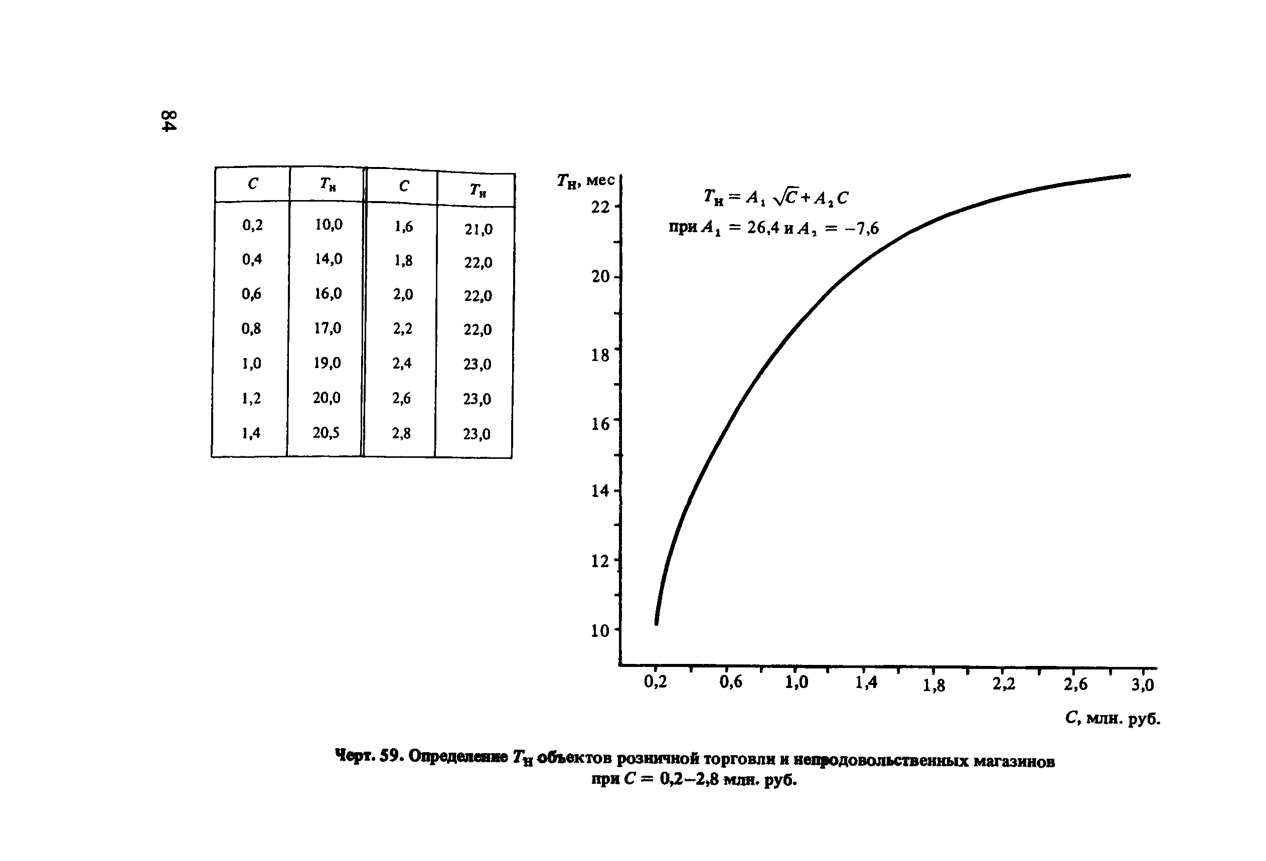 Пособие к СНиП 1.04.03-85