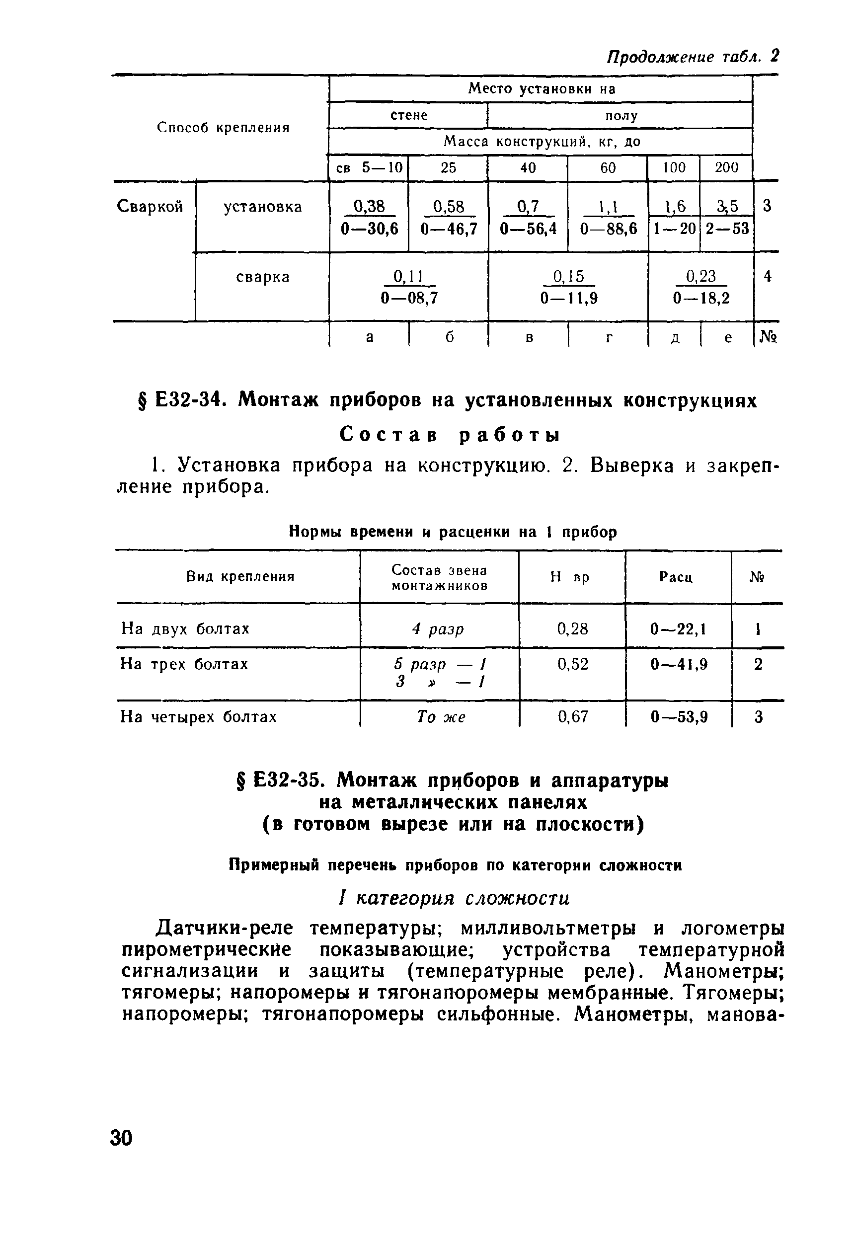 Сборник Е32