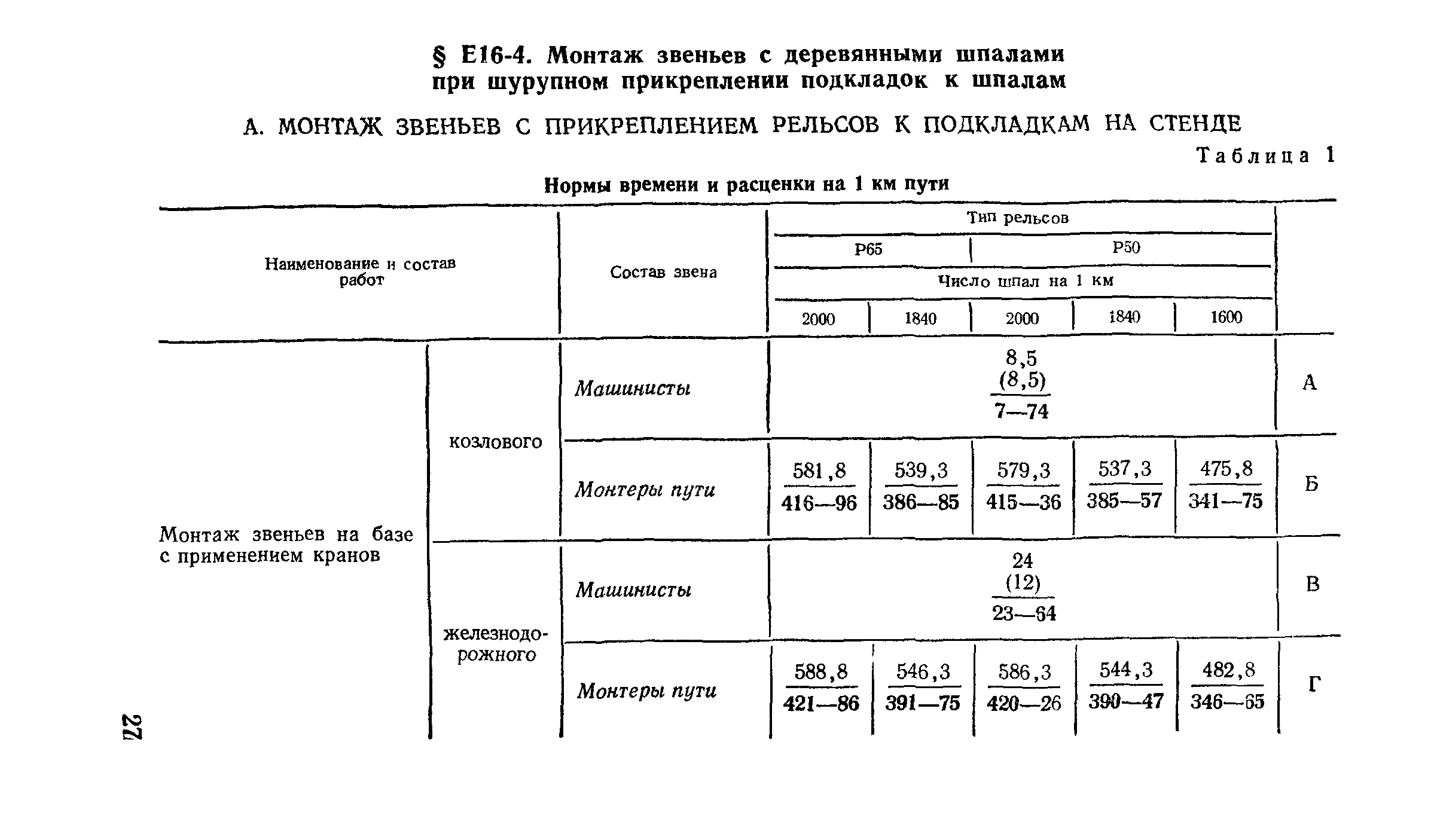 Сборник Е16