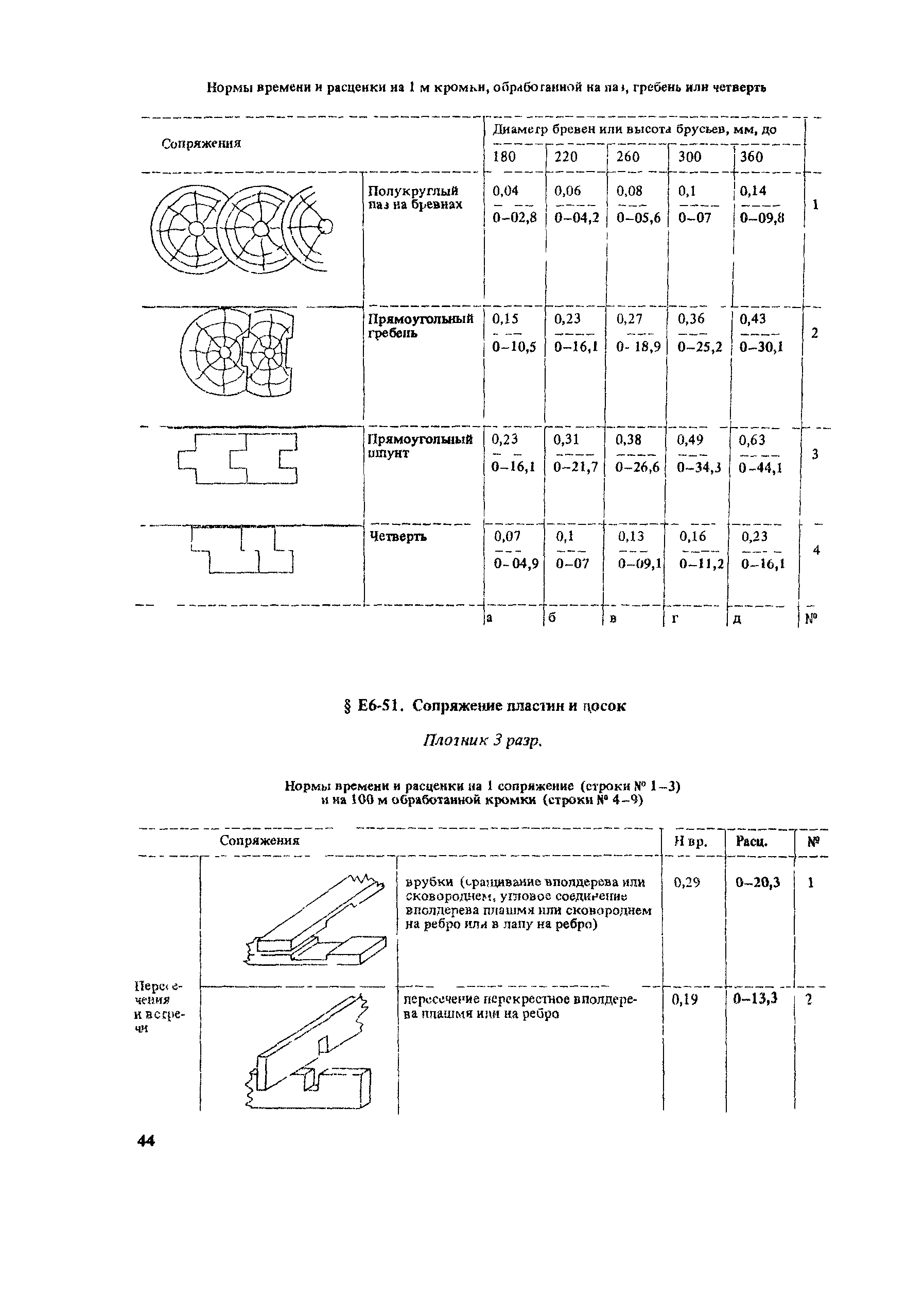 Сборник Е6